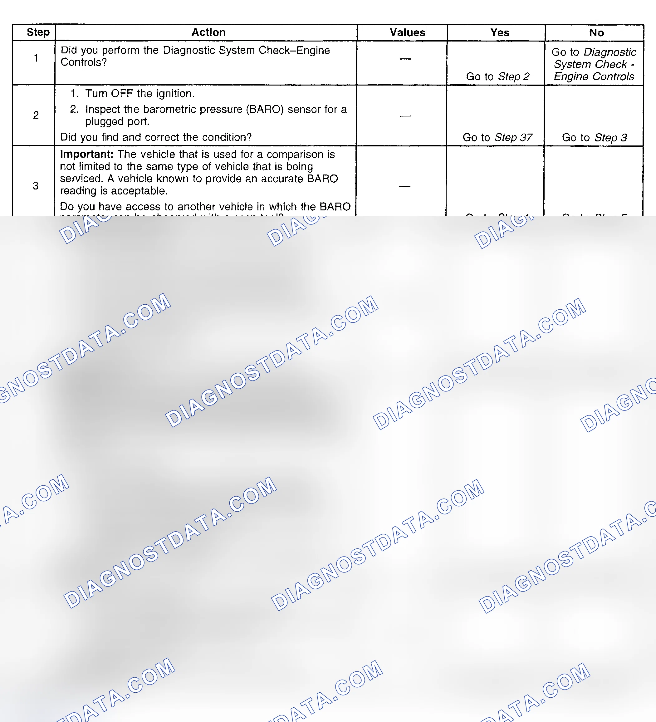 Scheme 797: Diagnostic Procedure