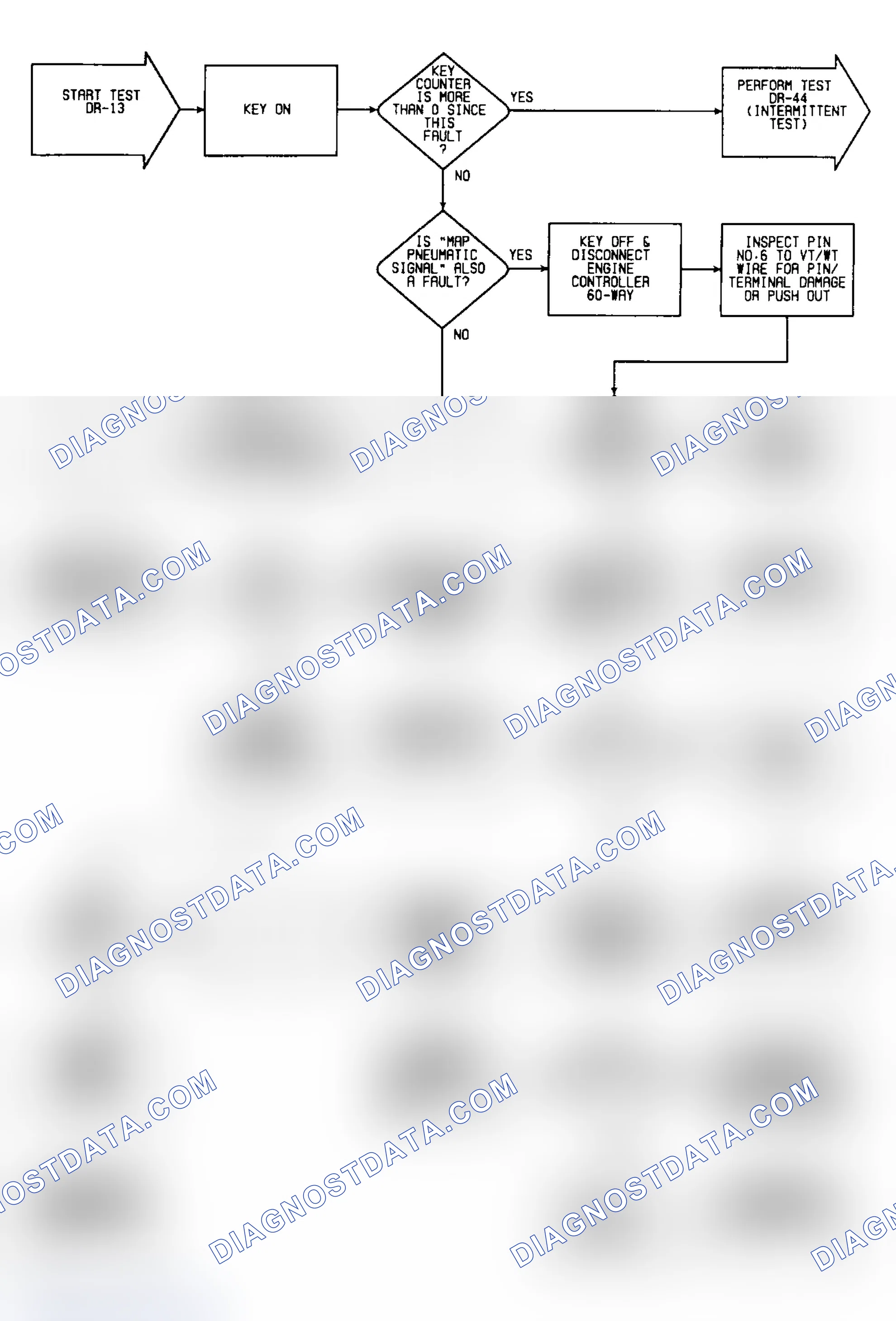 Scheme 165: DR13: Flow Chart