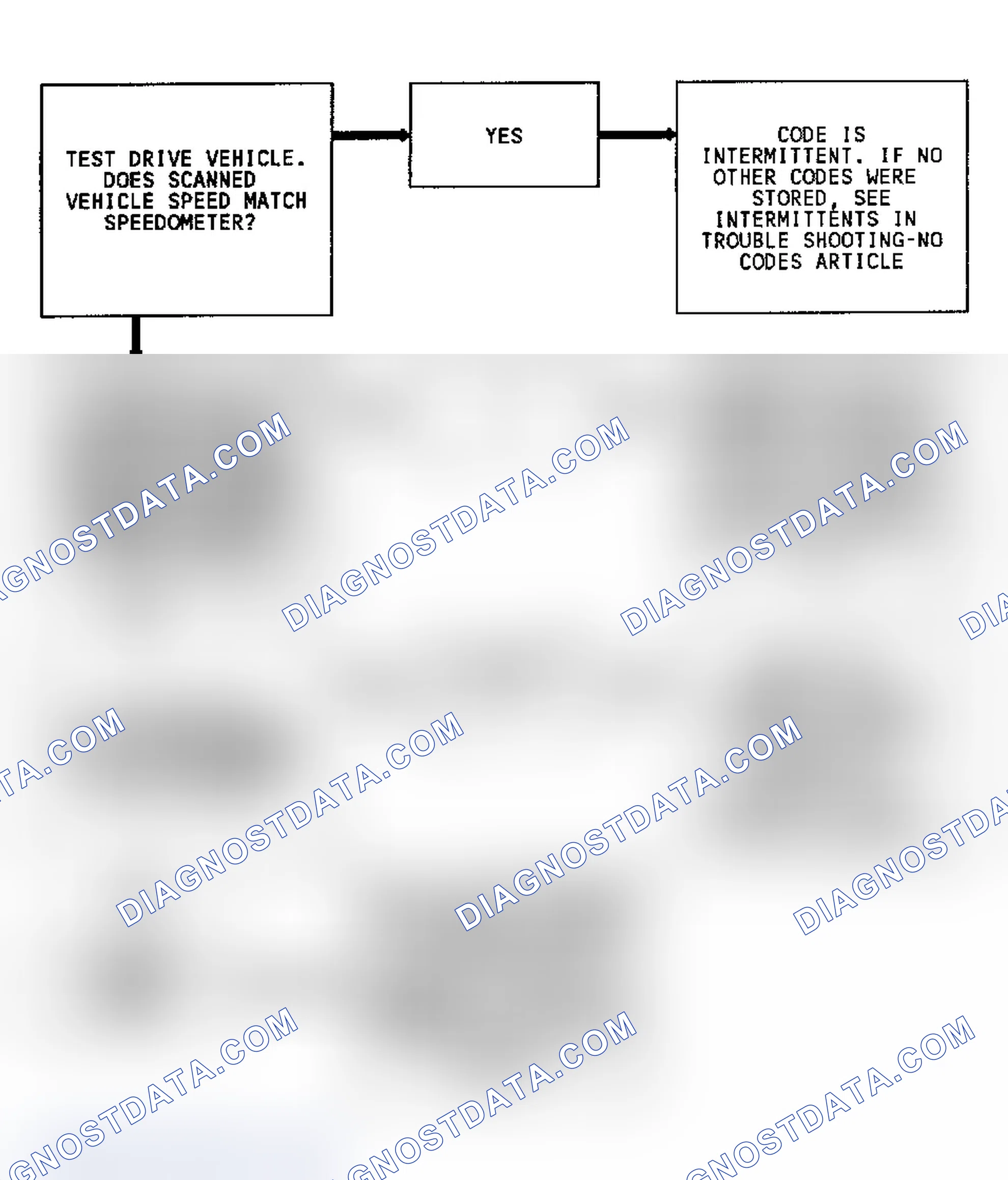 Scheme 132: Diagnostic Aids