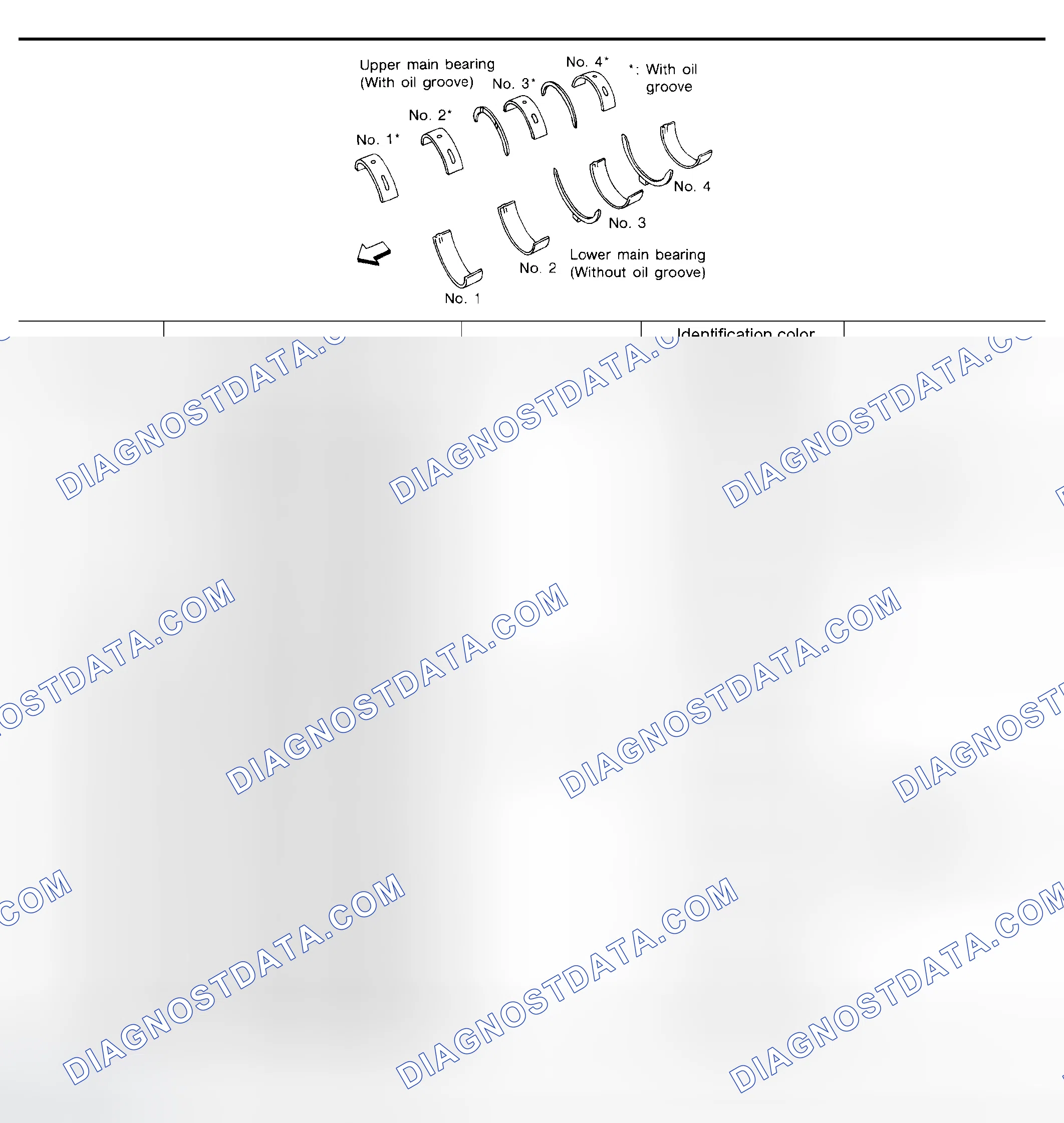 Scheme 350: AVAILABLE MAIN BEARING