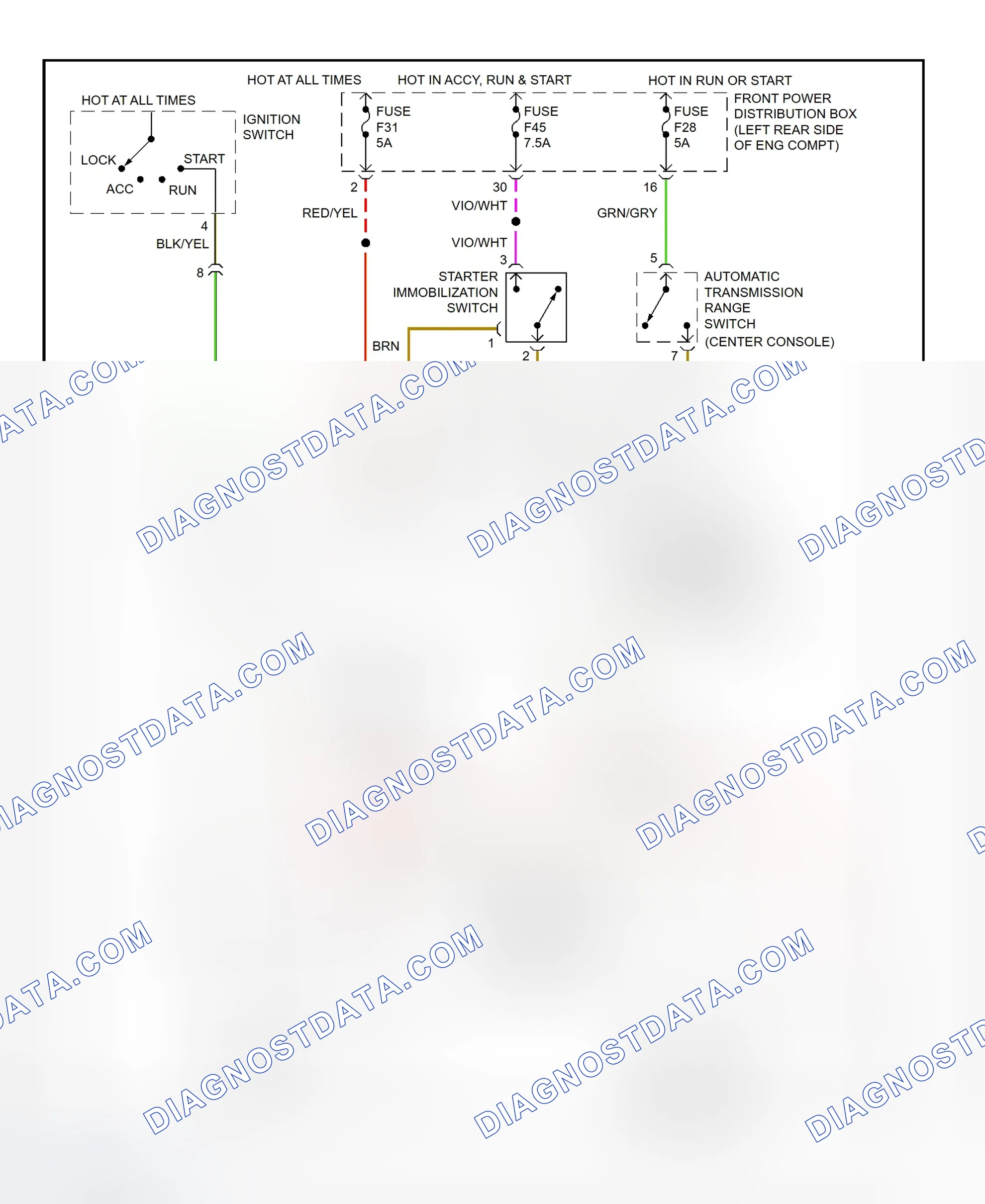 Scheme 5: Starting System Wiring Diagram (1999-2000 M Coupe, M Roadster & Z3)