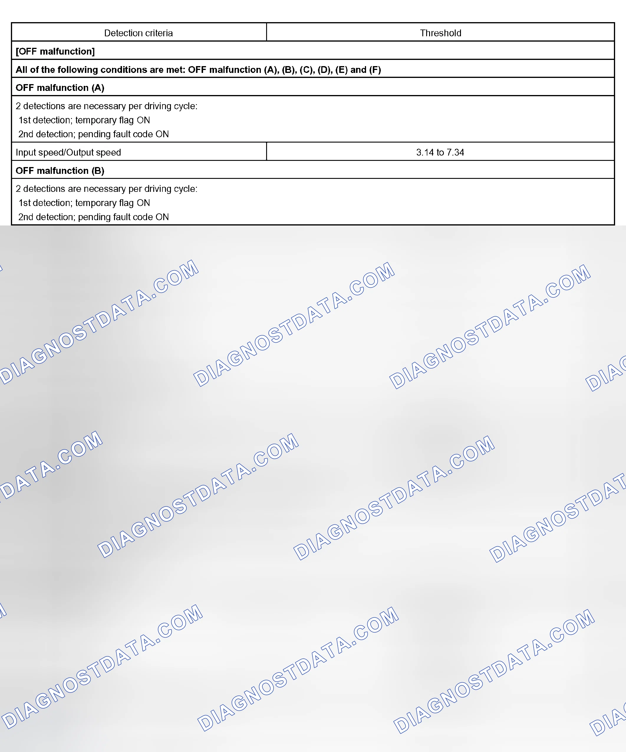 Scheme 94: P0756