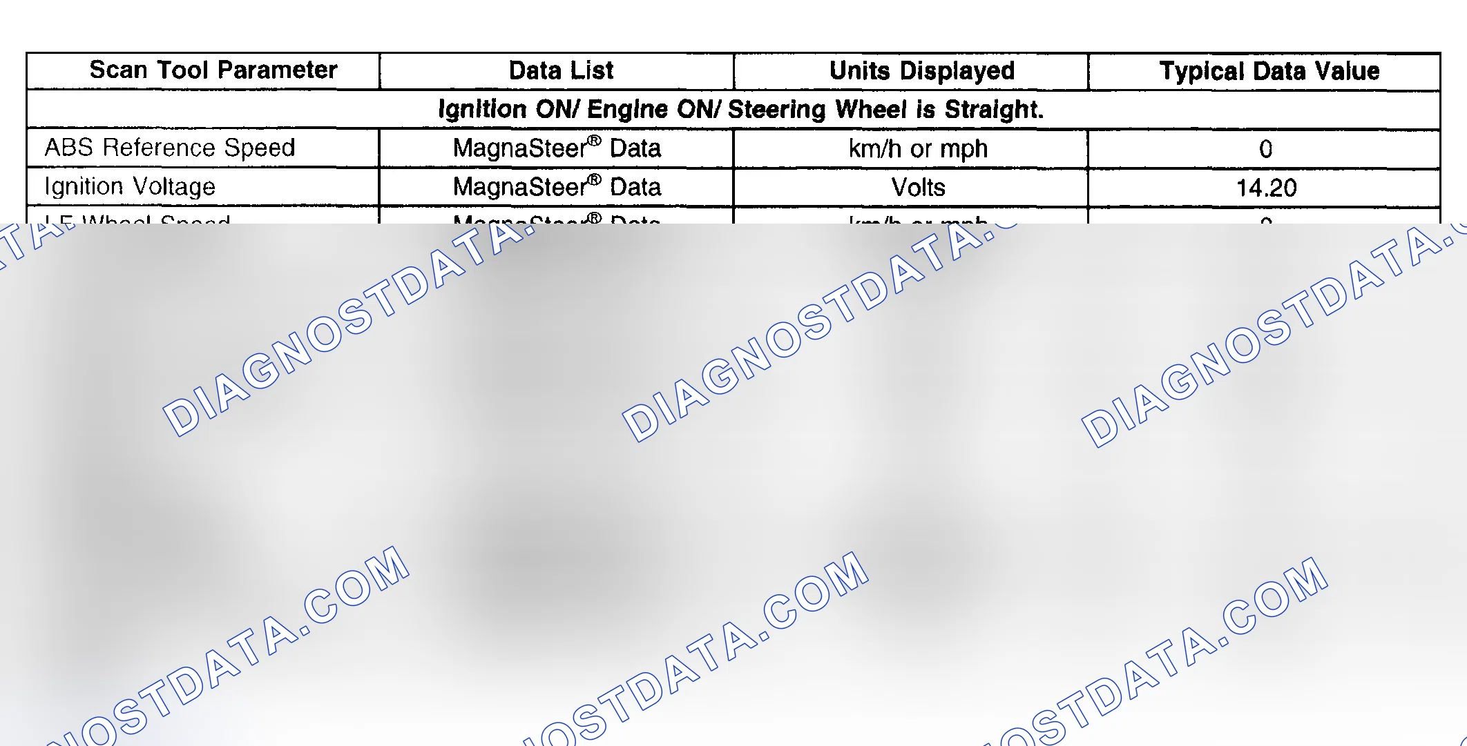 Scheme 7: Scan Tool Data List