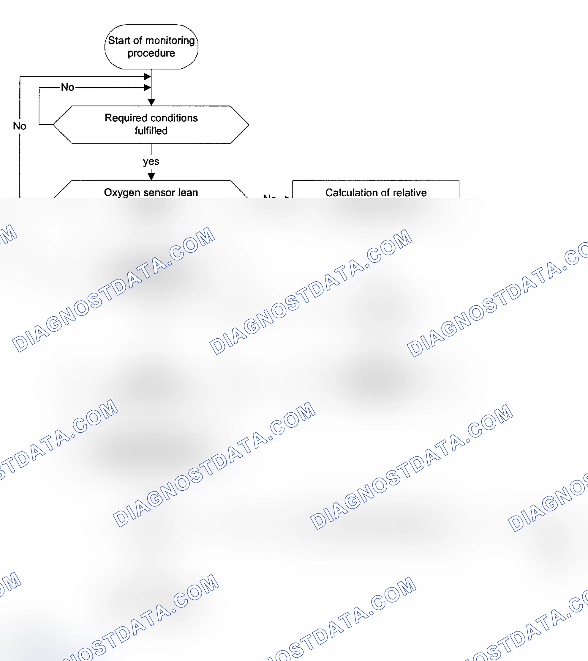 Scheme 142: 2002 2BMXV04.4LEV (540i), 2BMXT04.4E53 & 2BMXT04.6XHP