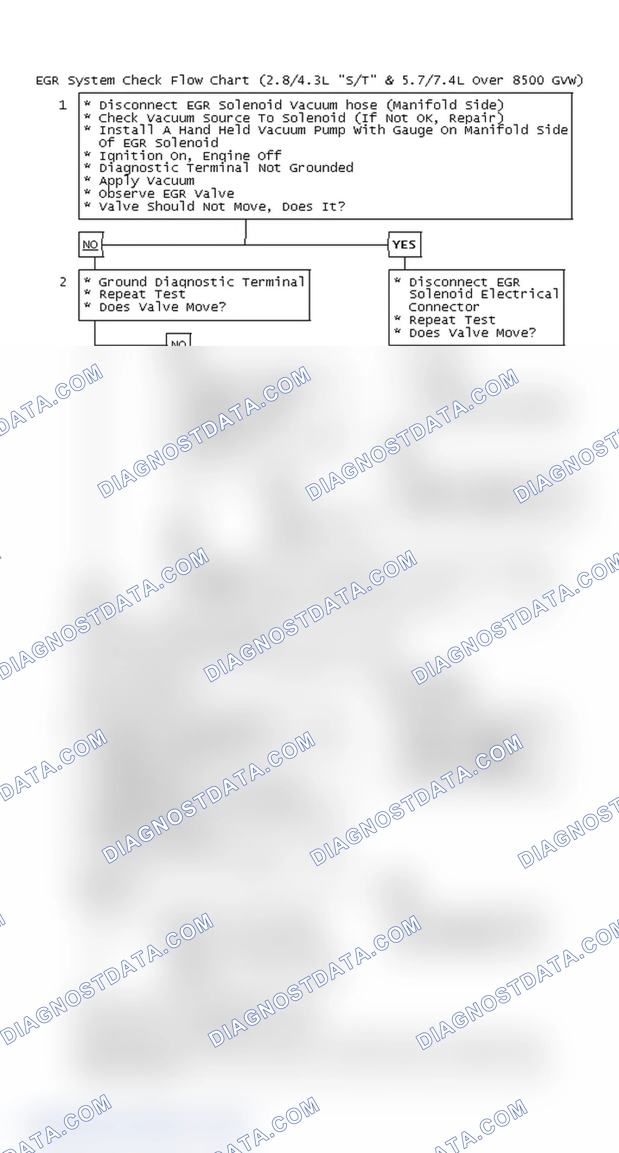 Scheme 123: EGR System Check Flow Chart (2.8/4.3L "S/T" & 5.7/7.4L Over 8500 GVW)