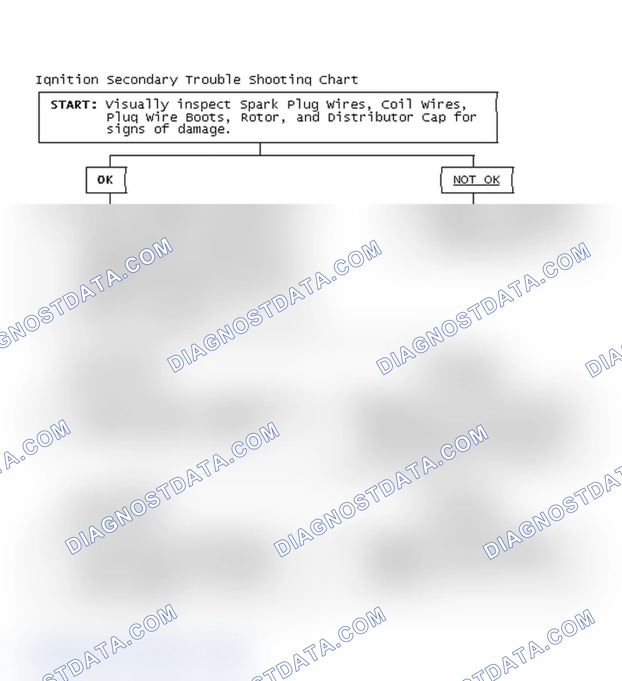 Scheme 3: Ignition Secondary Trouble Shooting Chart