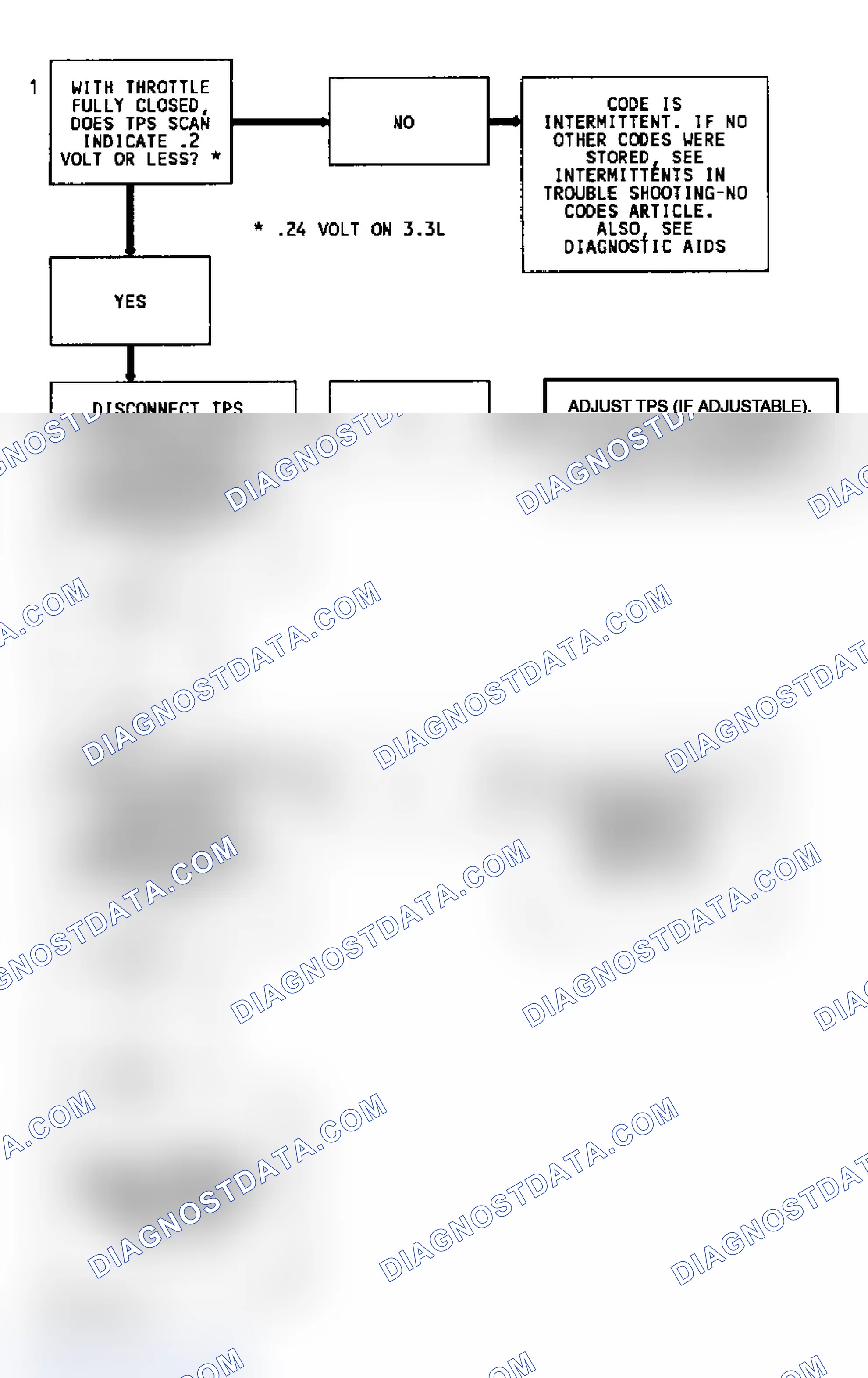 Scheme 42: Code 22 Flow Chart (5.7L) TPS Signal Voltage Low