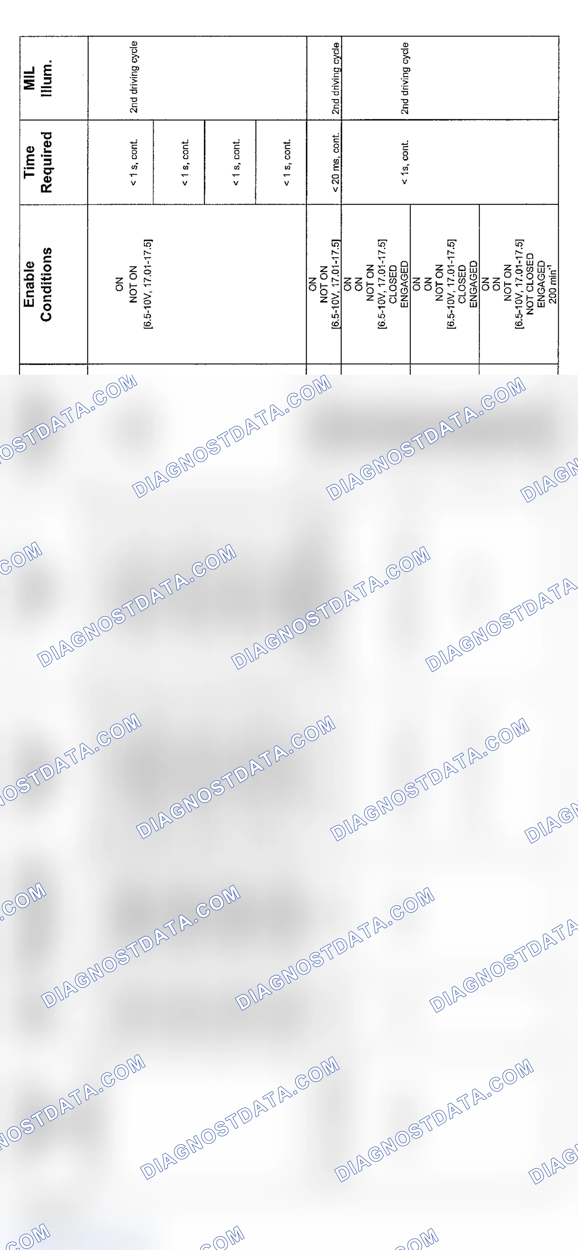 Scheme 73: V8 SMG Transmission Diagnosis (2004 - 3 Of 4)