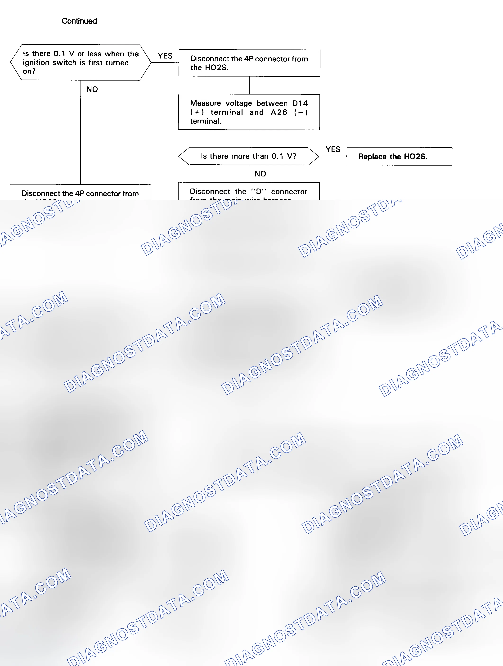Scheme 53: Code 43 Flow Chart (1 Of 2) Fuel Supply System