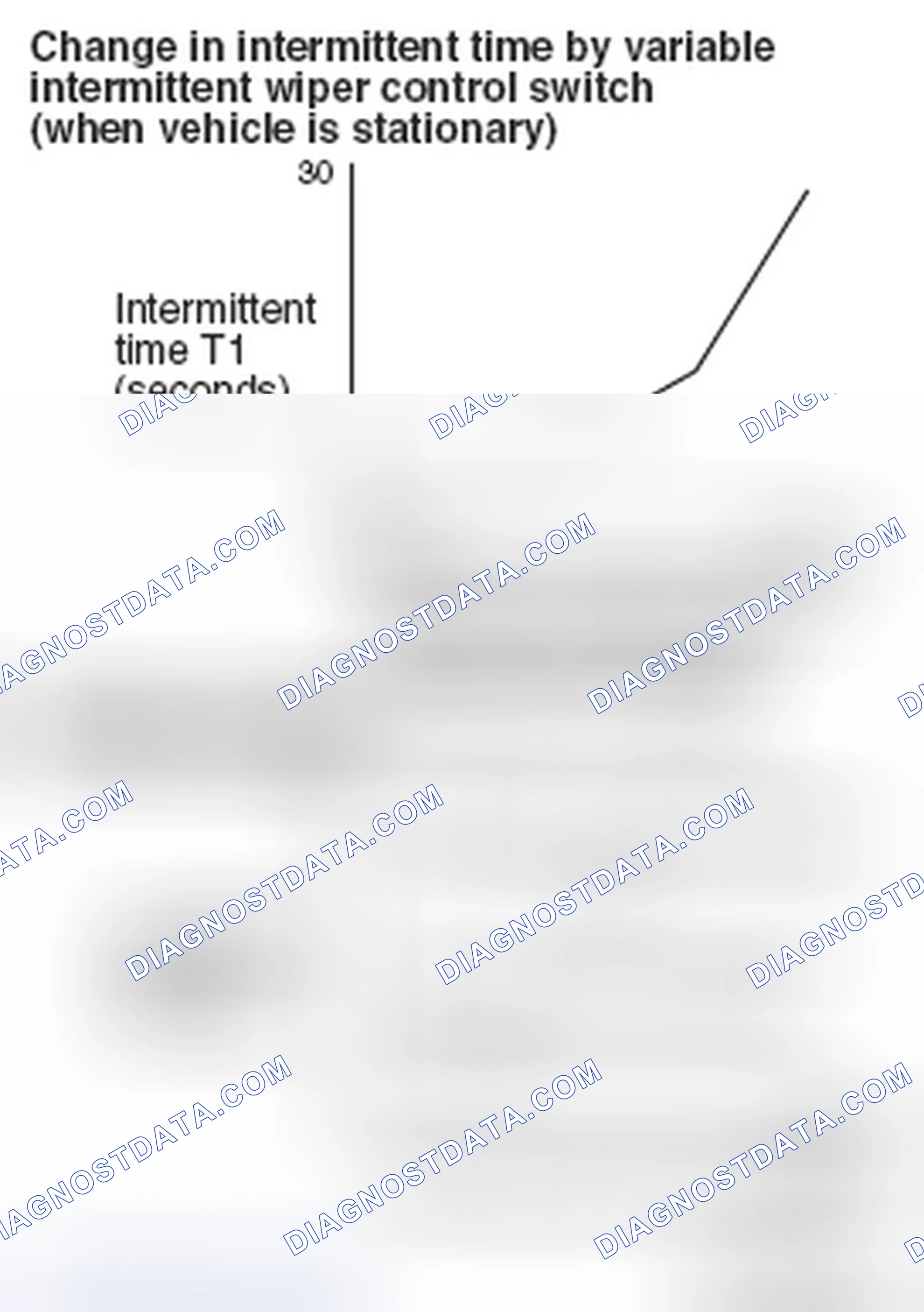 Scheme 26: Intermittent Control (Vehicle Speed-Dependent Variable Type) - Initial Condition: With Function