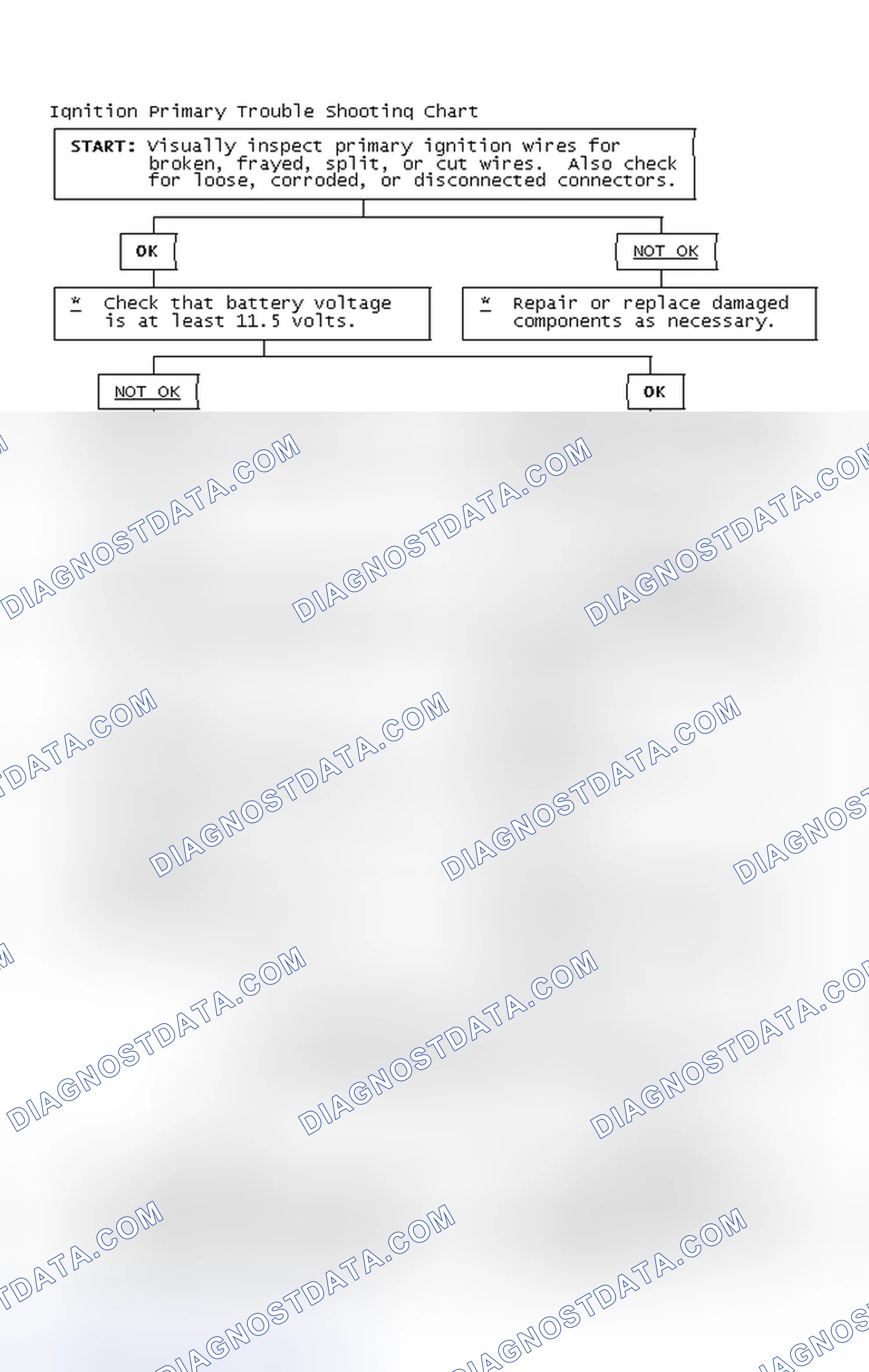 Scheme 2: Ignition Primary Trouble Shooting Chart