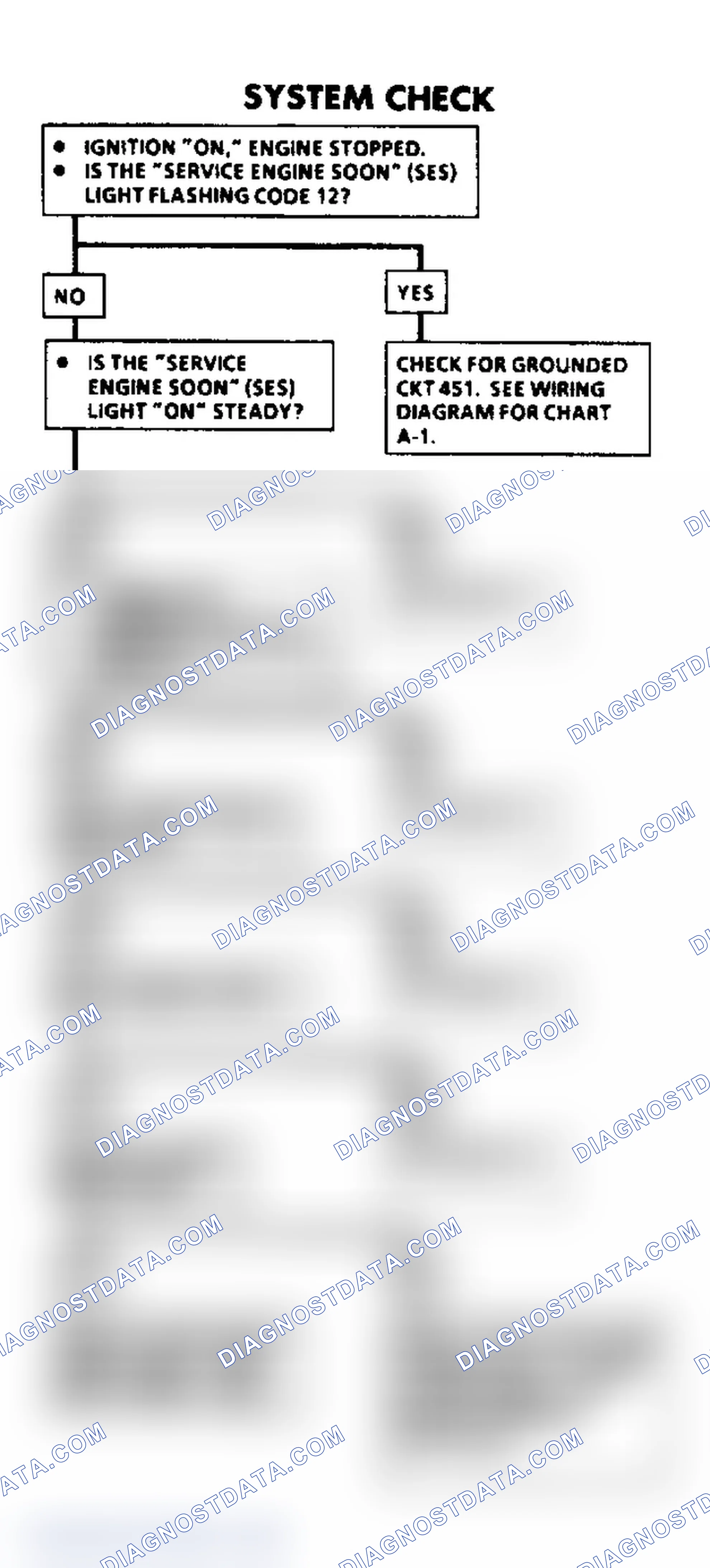 Scheme 180: System Check Flow Chart