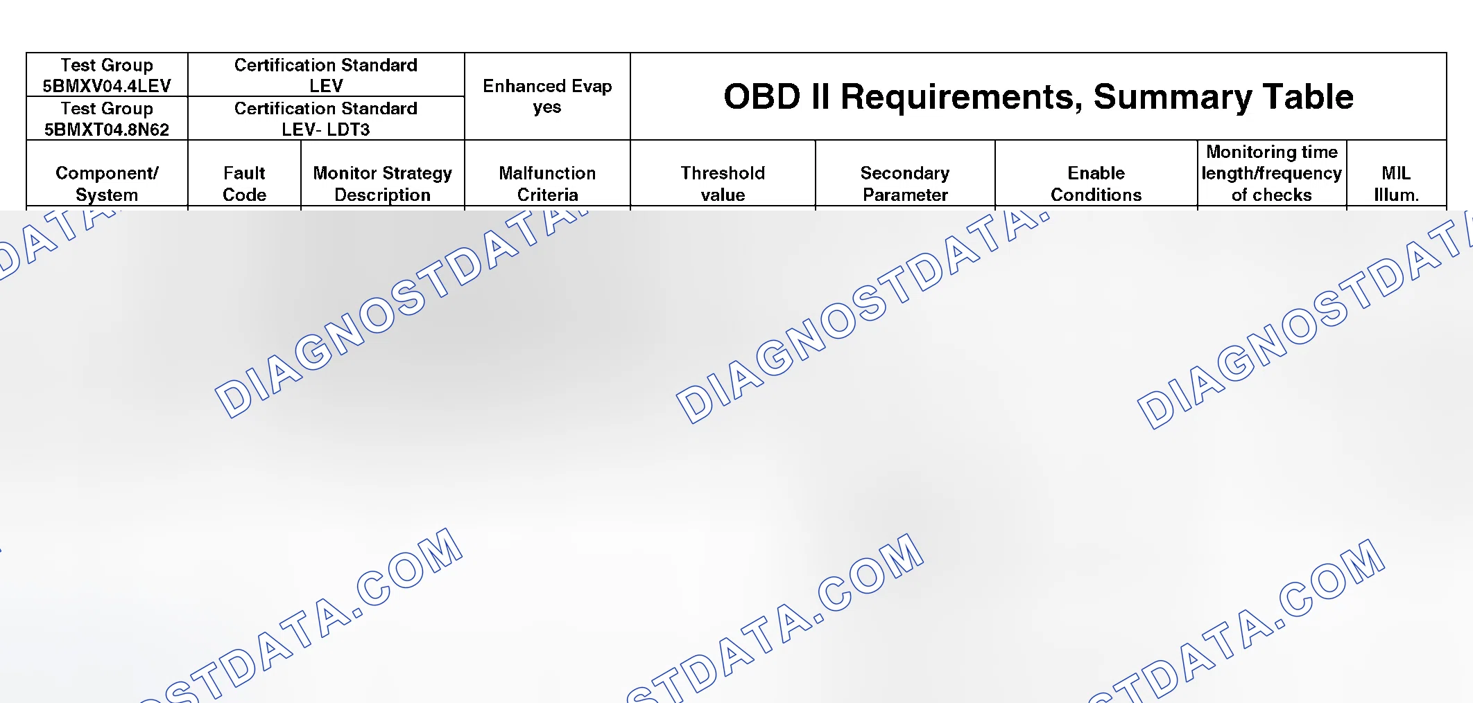 Scheme 295: DTC Chart - (37 Of 49)