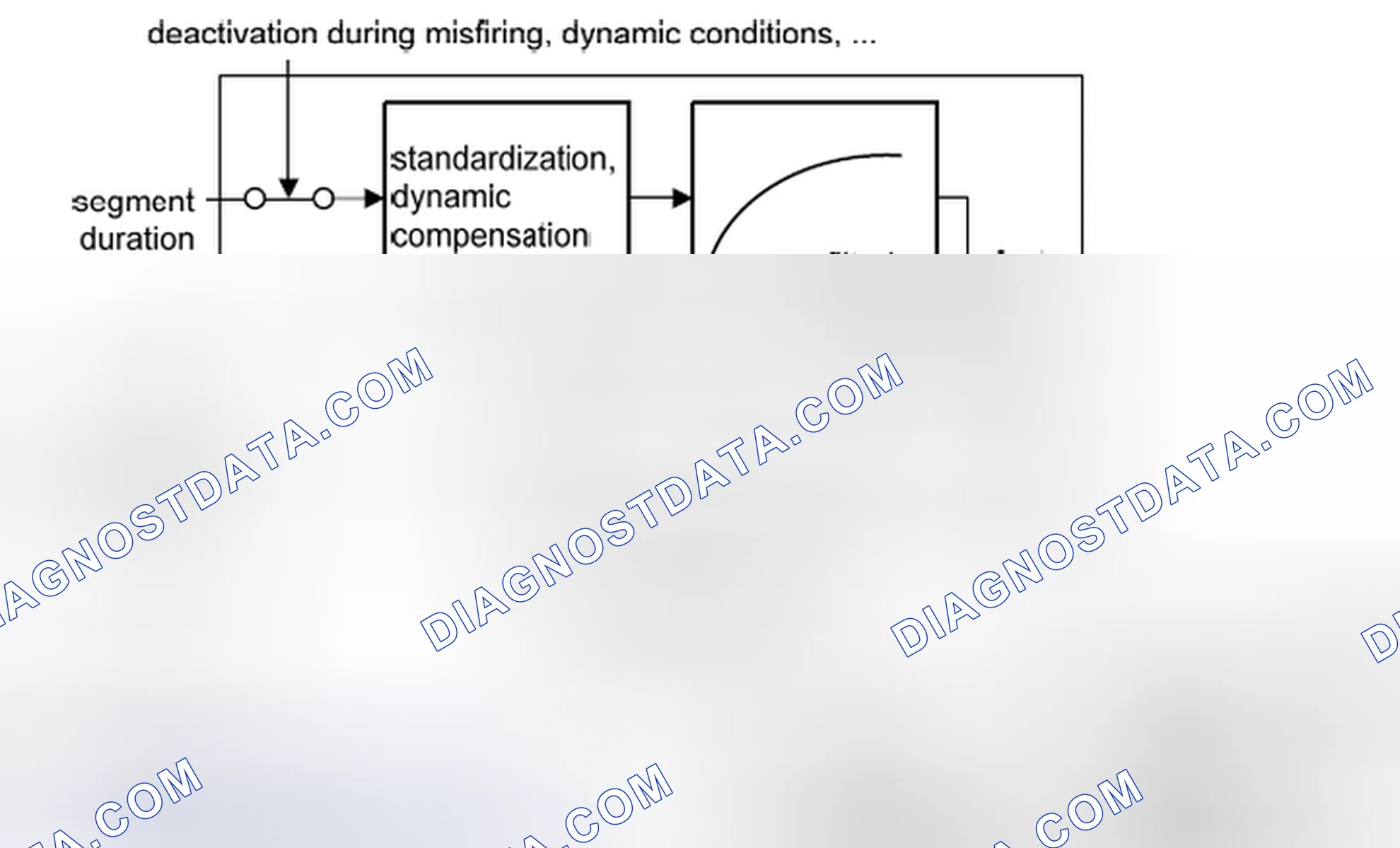 Scheme 118: Correction of the segment time ts(n) (%DMDFOF, see Figure 4)