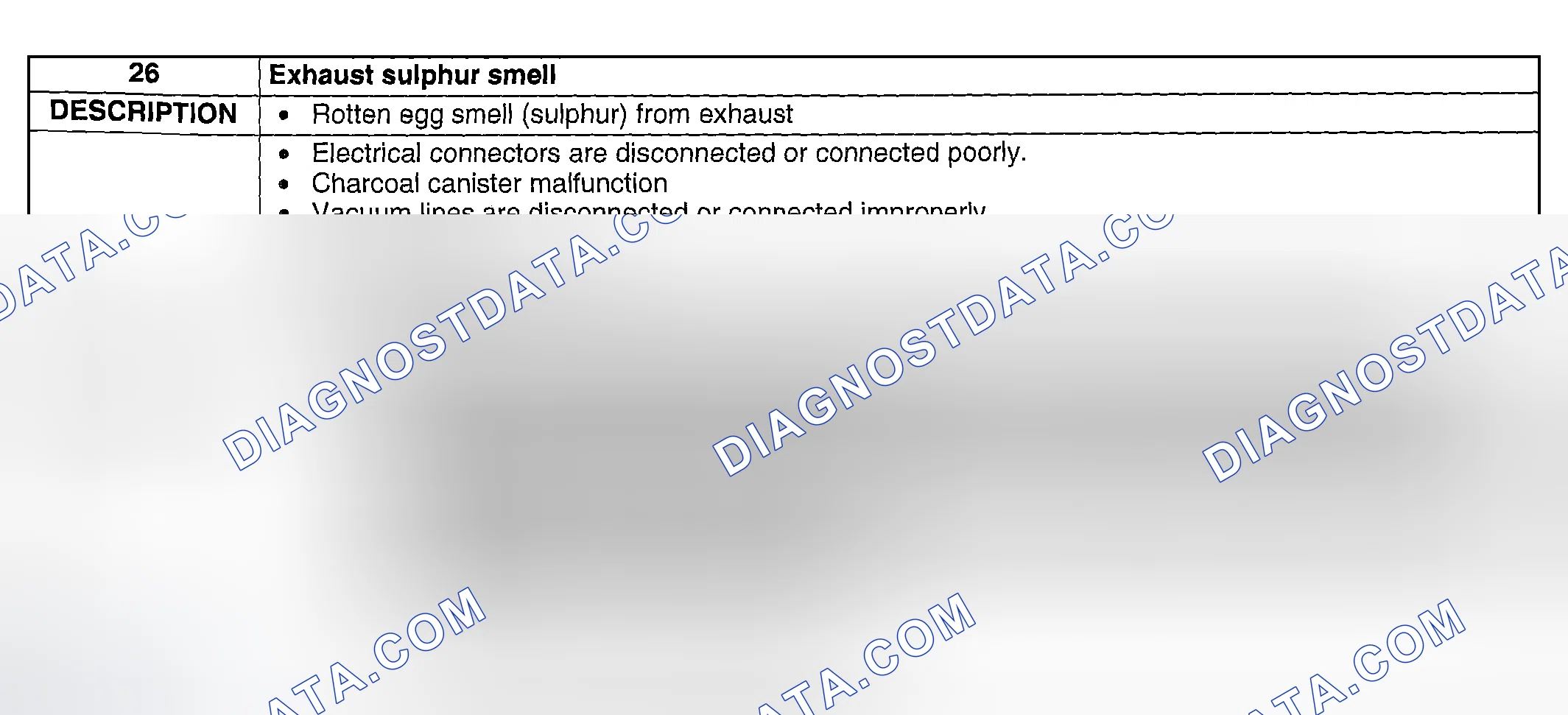 Scheme 316: NO. 26 EXHAUST SULPHUR SMELL