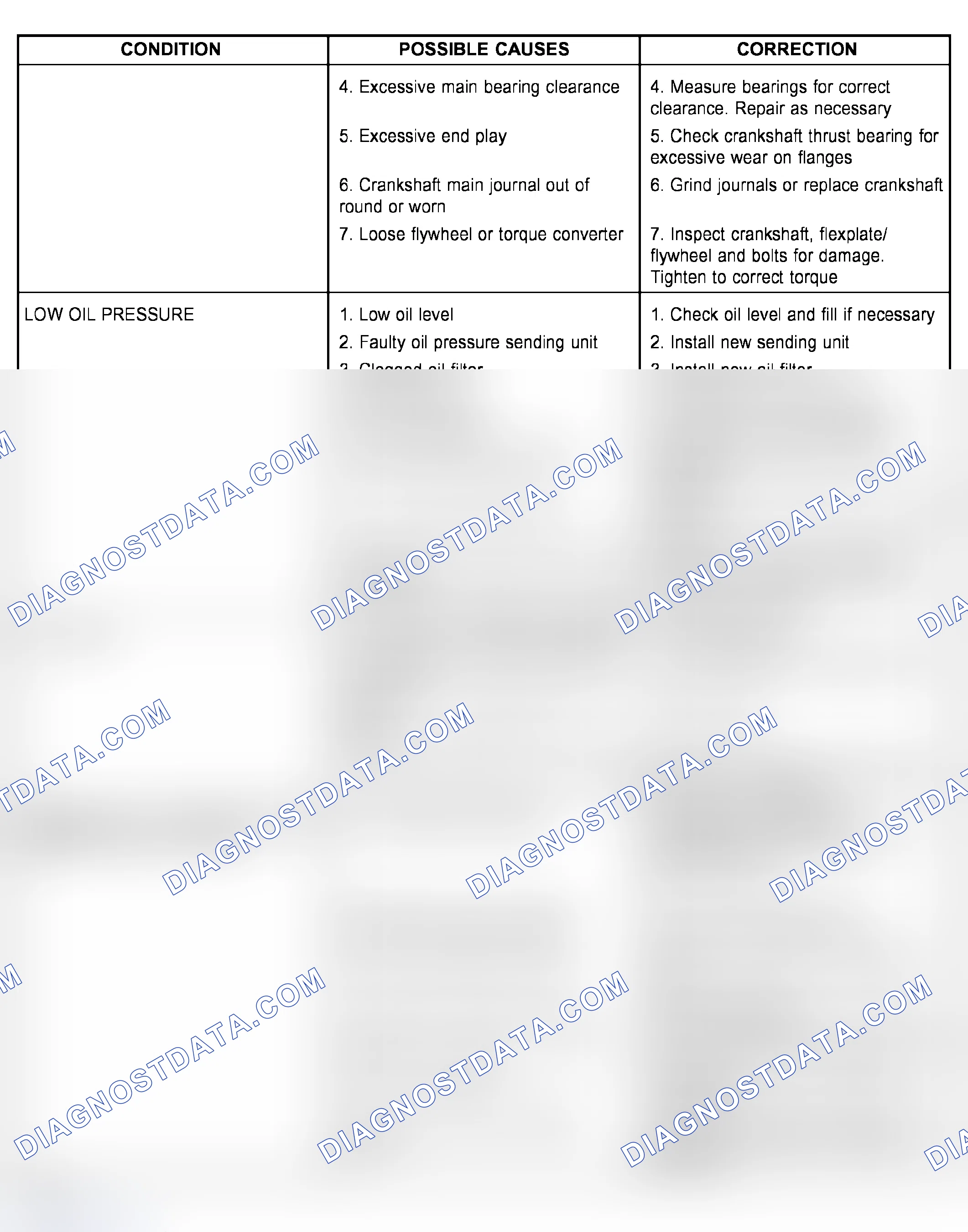 Scheme 503