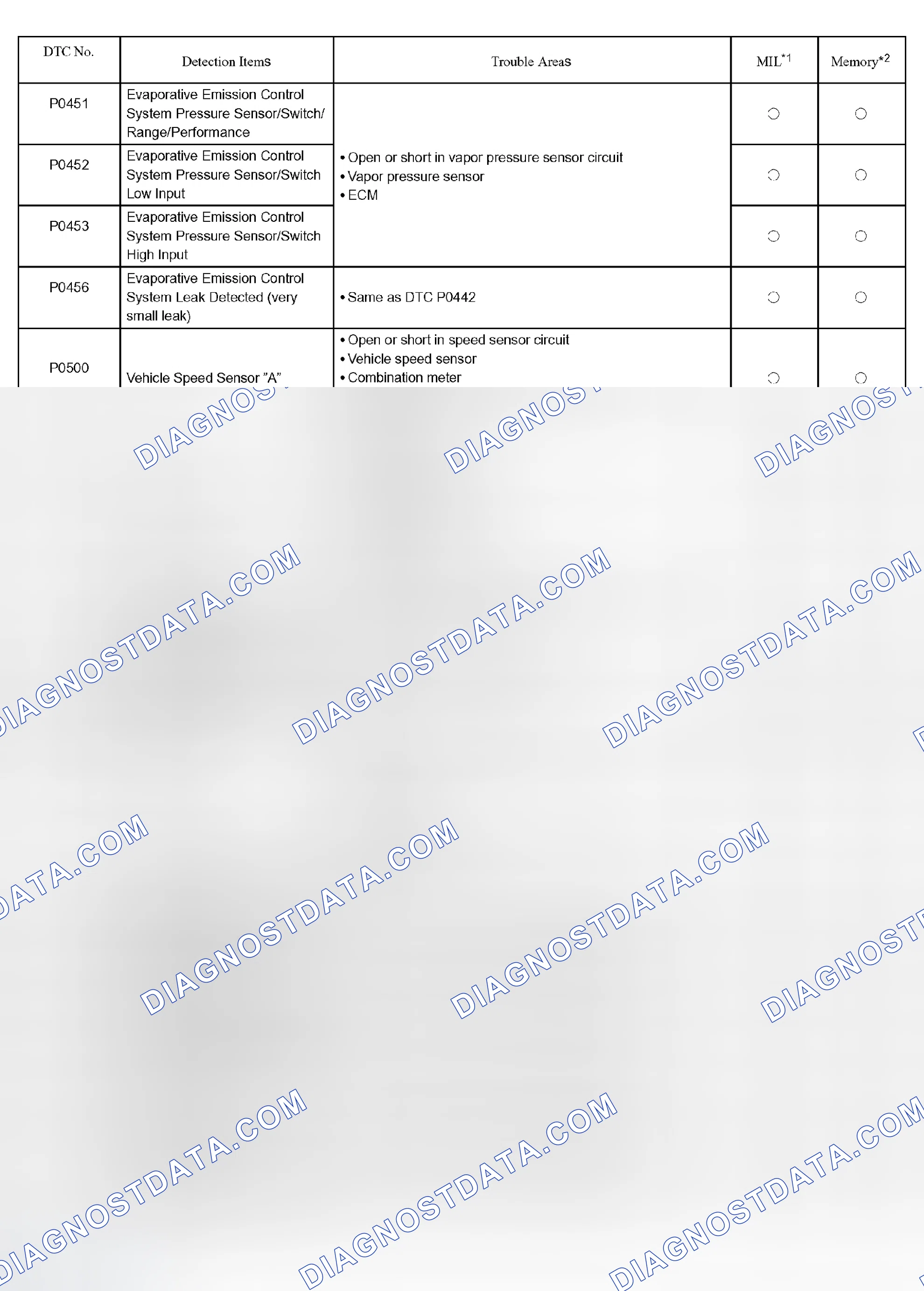 Scheme 38