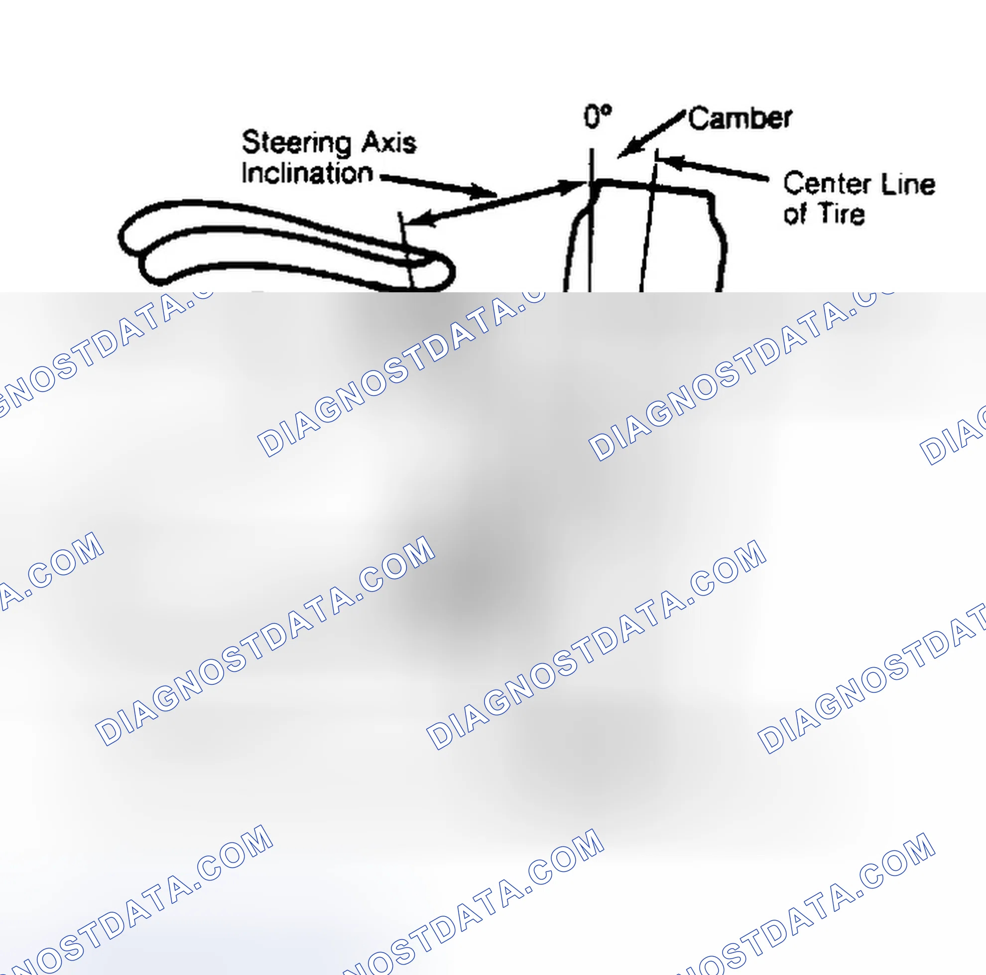 Scheme 6: Checking Steering Axis Inclination