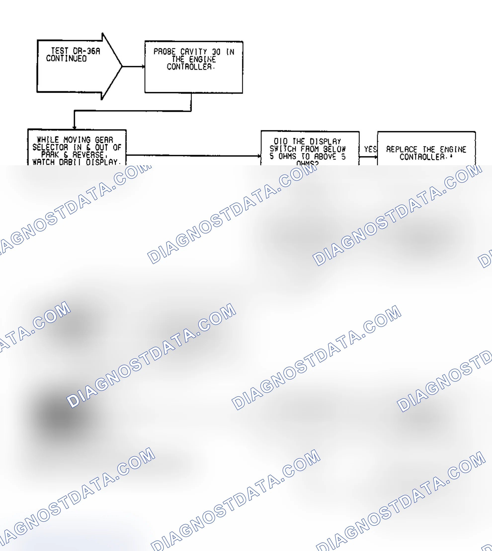 Scheme 178: Test DR-36A: (2 of 2) Park/Neutral Switch Operation