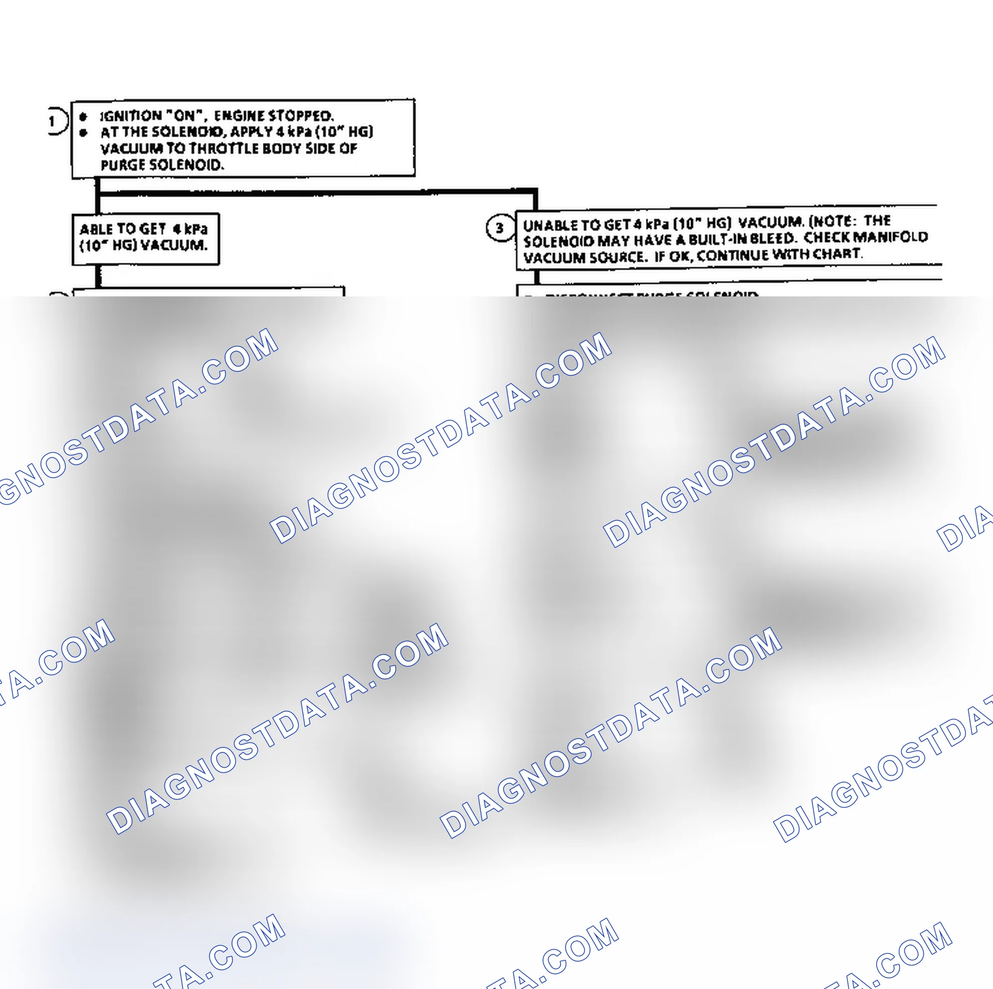 Scheme 337: Chart C3: Canister Purge Check Flow Chart