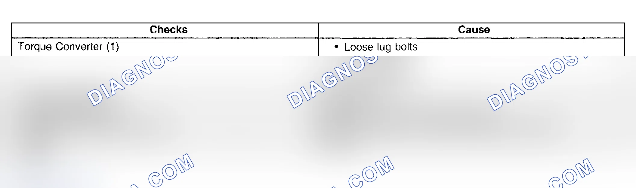 Scheme 962: Noise