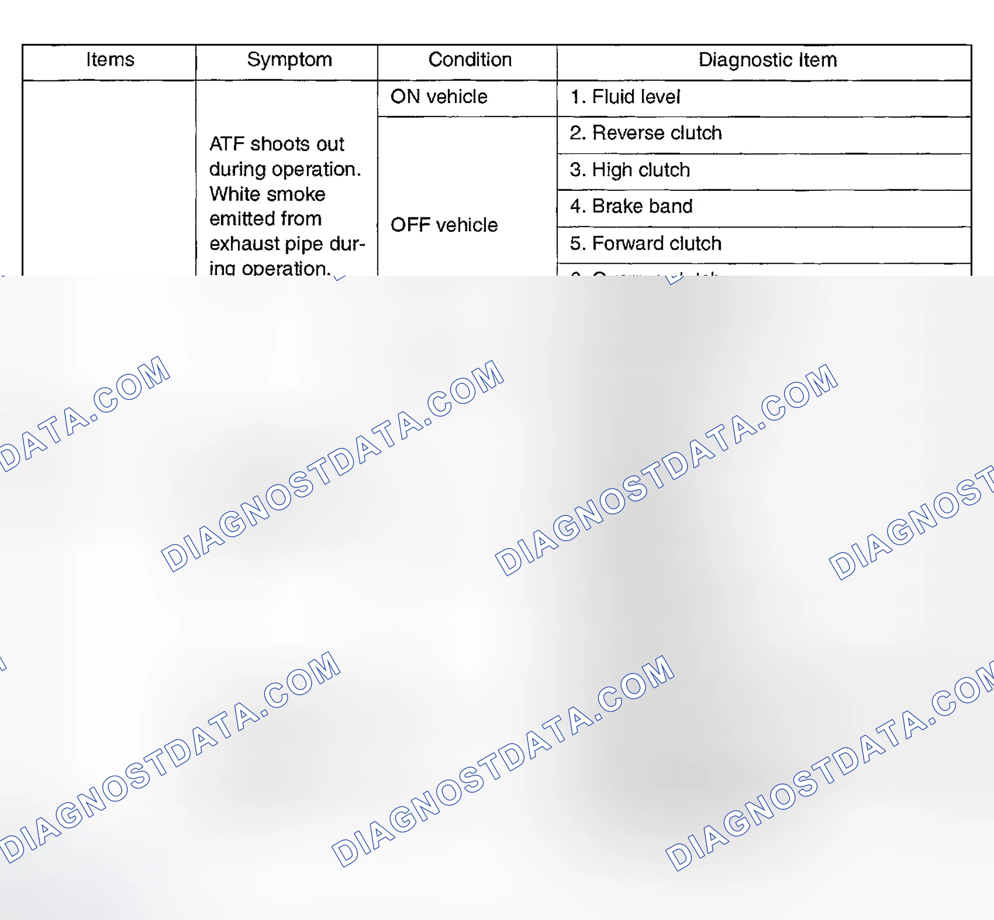 Scheme 303