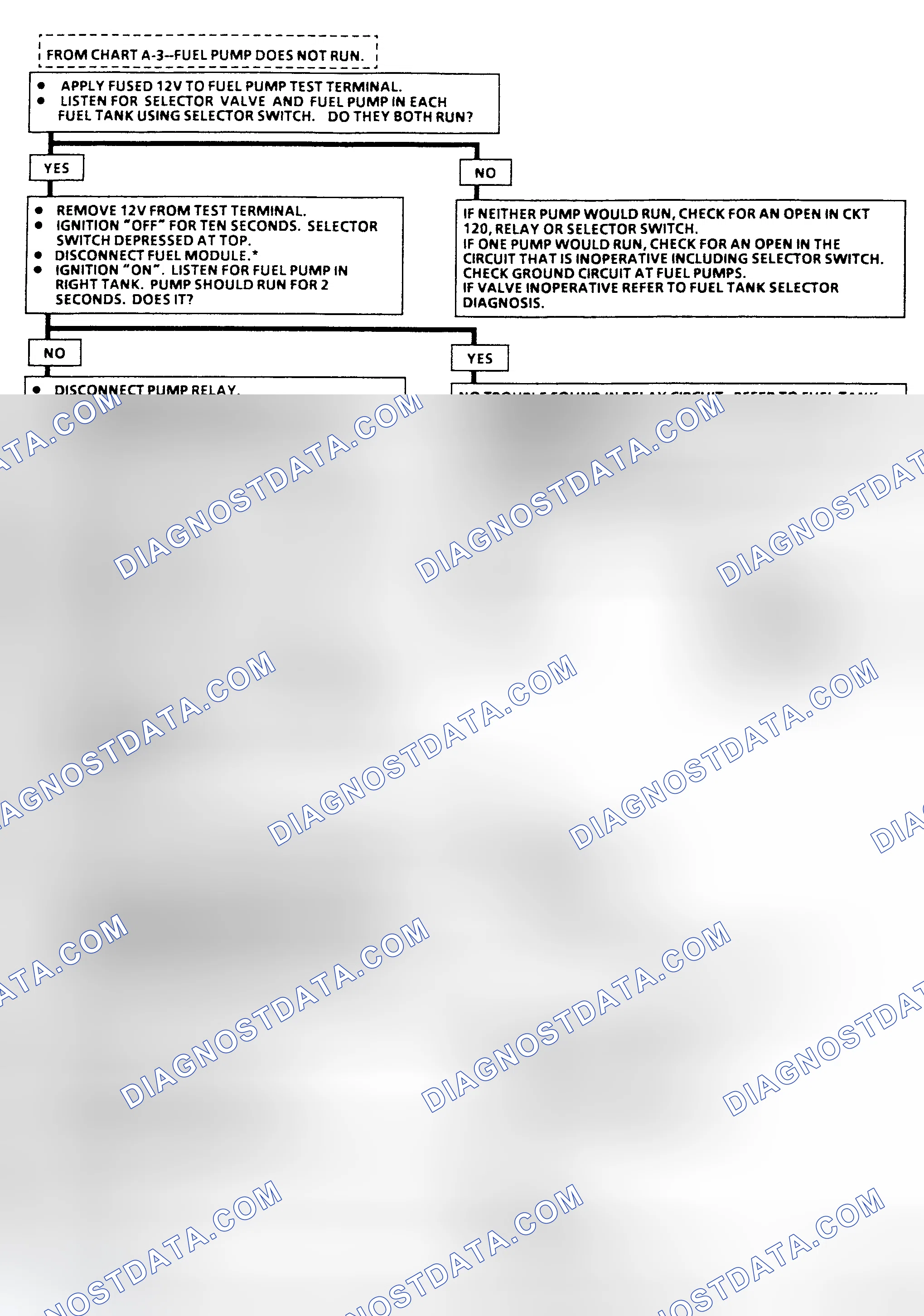 Scheme 15: Flow Chart A-5, Fuel Pump Ckt Diagnosis (R & V Series) Two Fuel Tanks