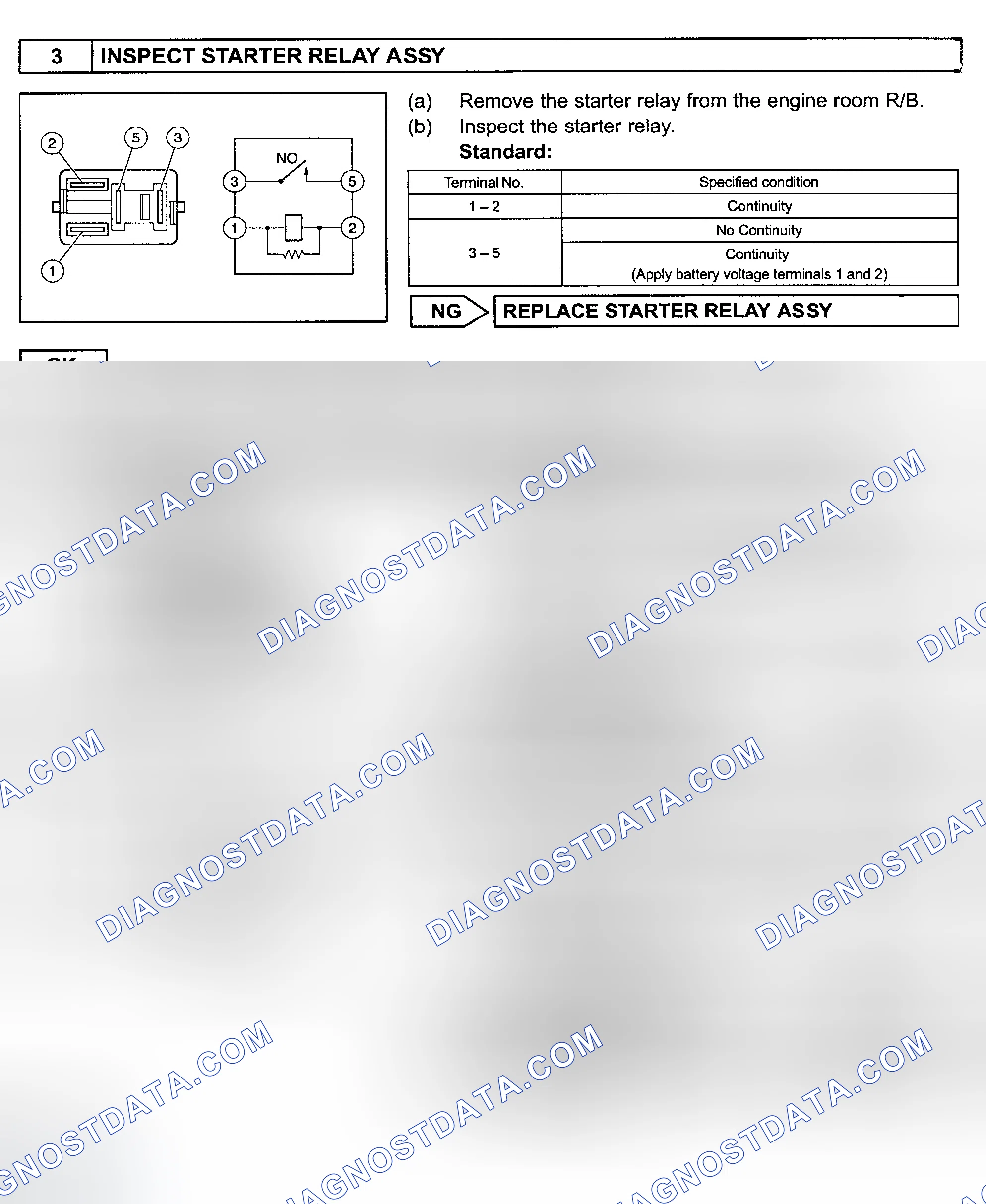 Scheme 821