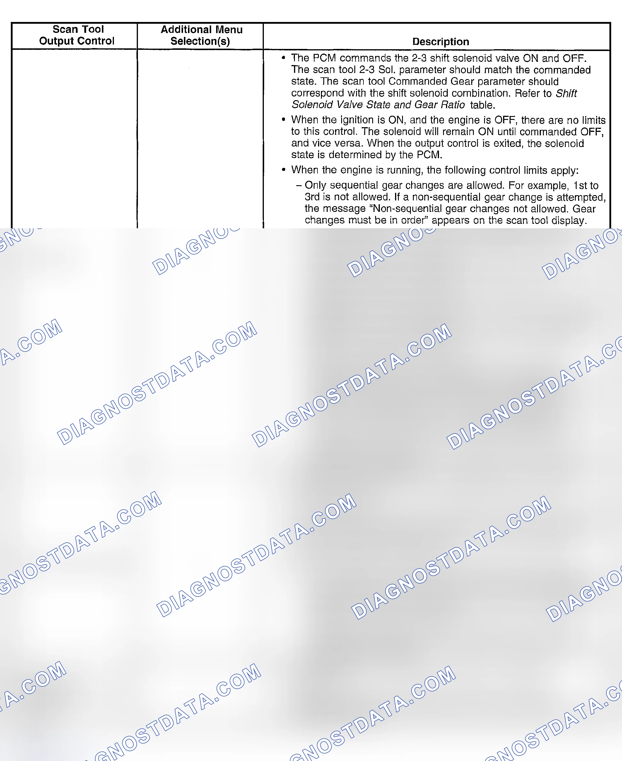 Scheme 327
