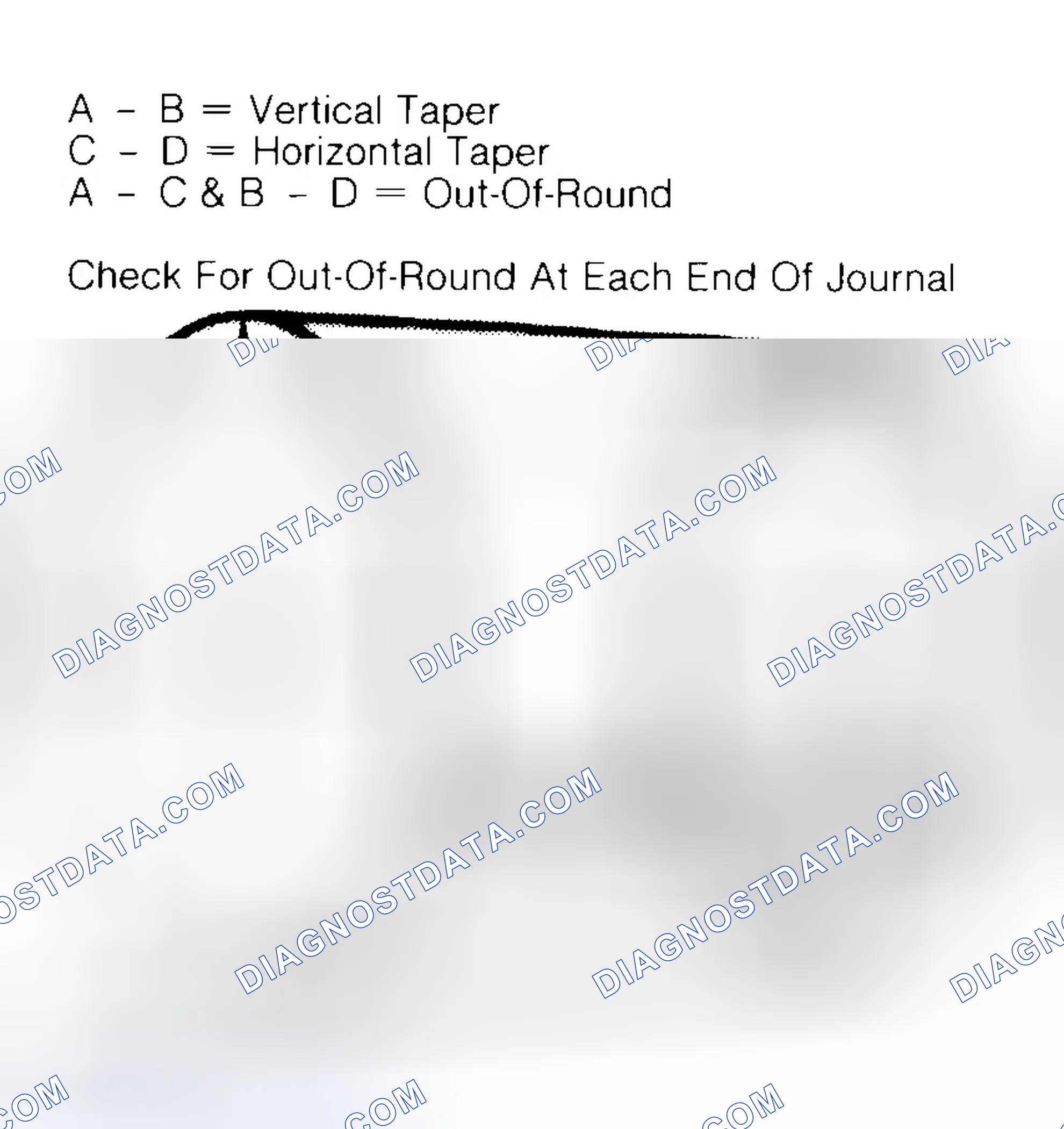 Scheme 5: Measuring Crankshaft Journals