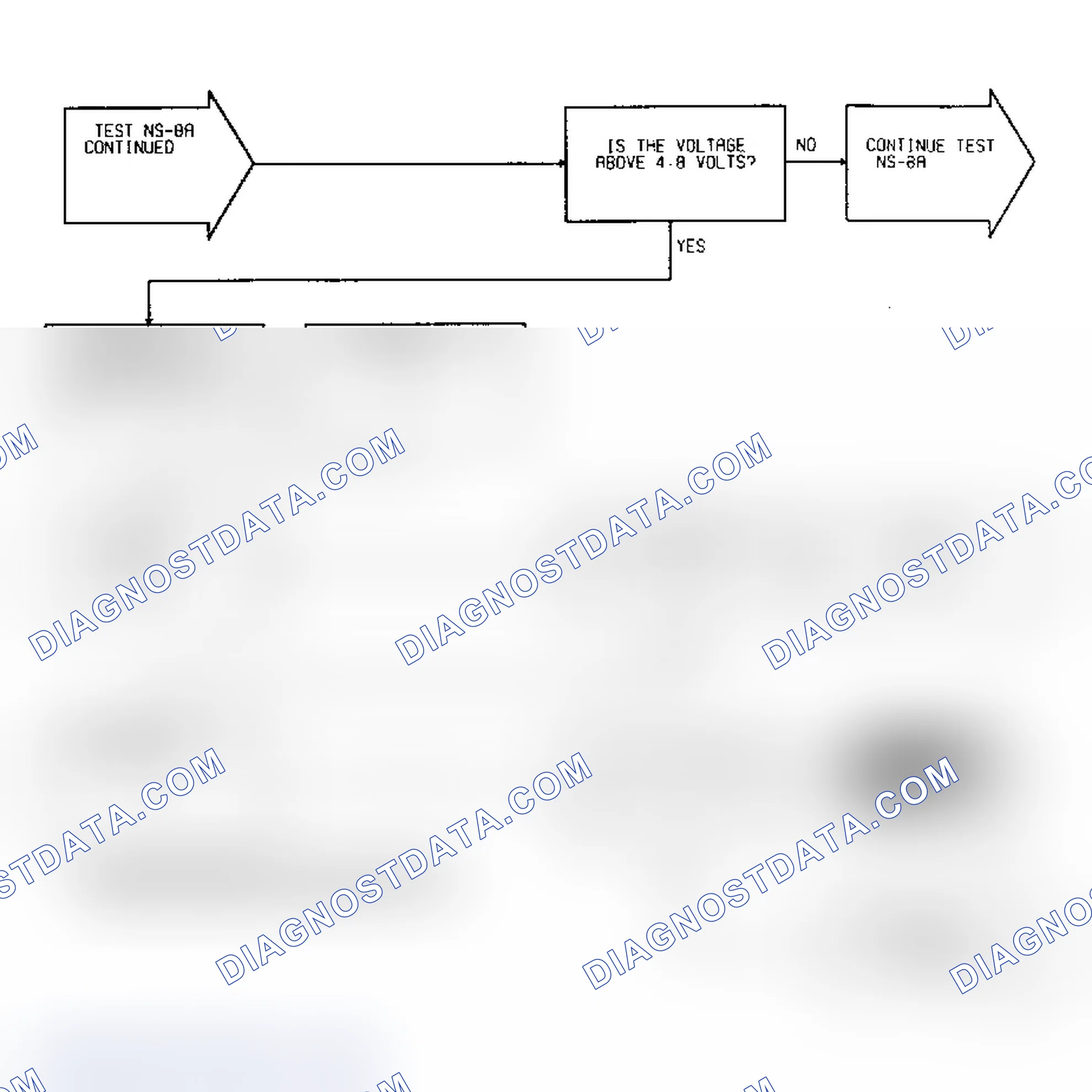Scheme 389: Test NS-8A, Diagnostic Flow Chart (2 of 3)
