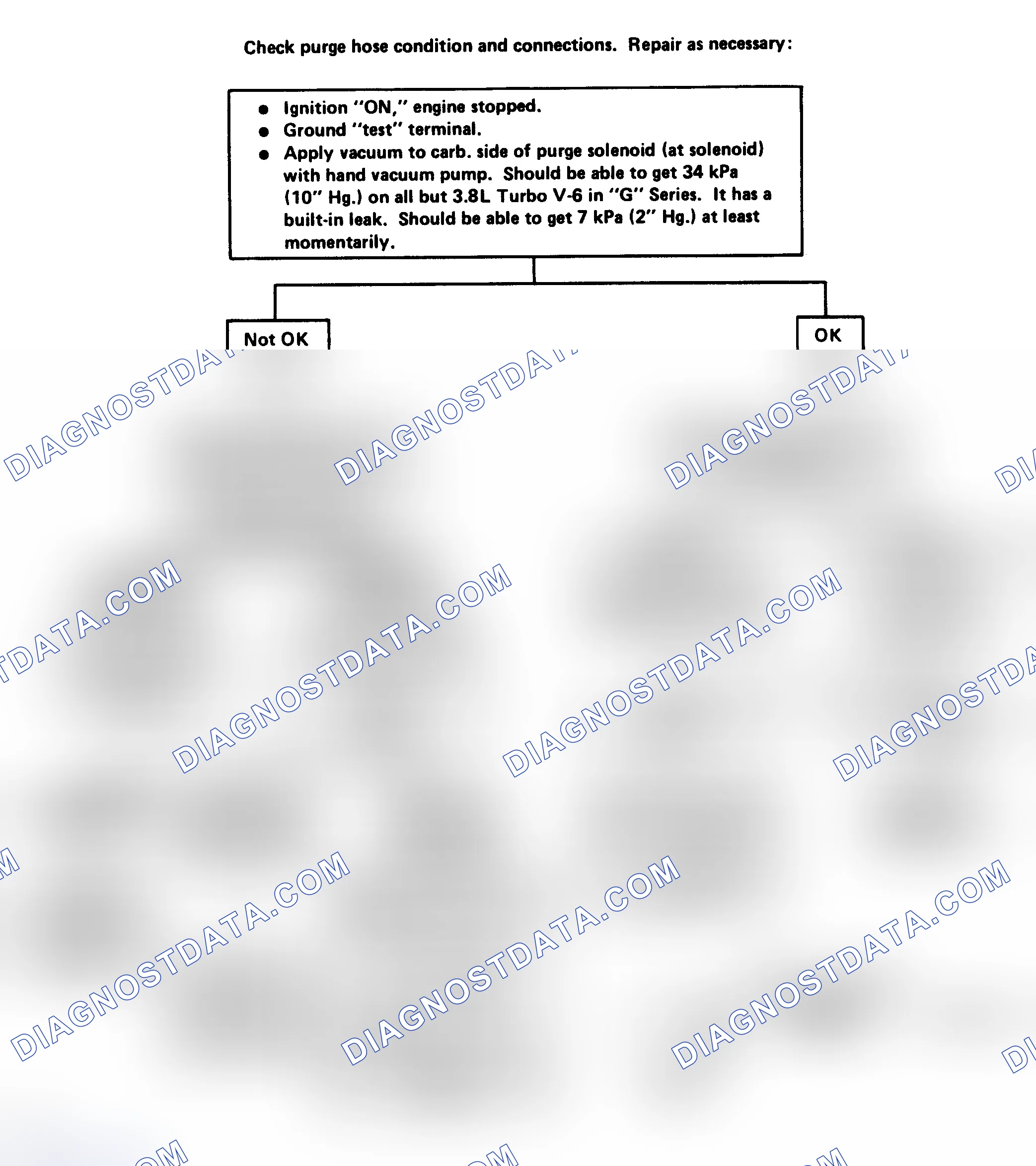 Scheme 214: Flow Chart - Canister Purge Valve Check