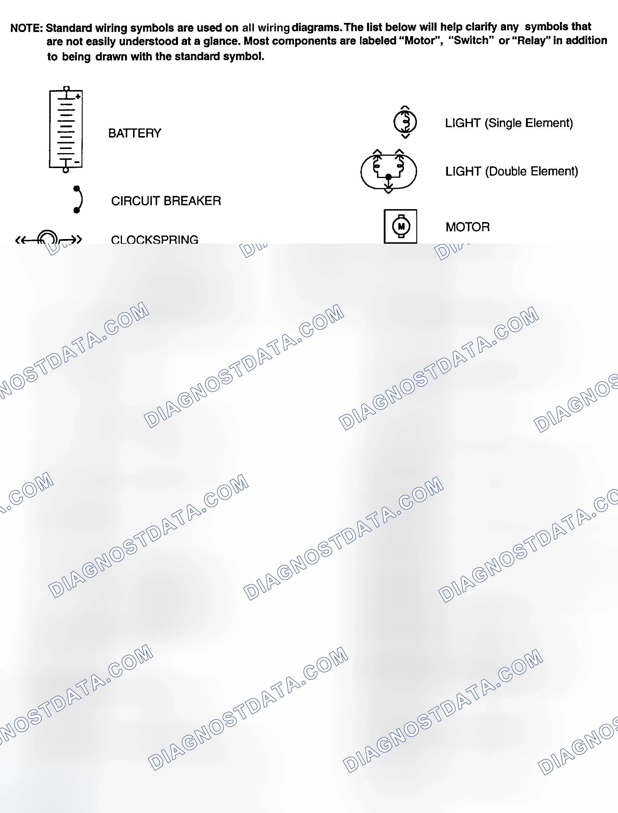 Scheme 1: Identifying Standard Wiring Diagram Symbols
