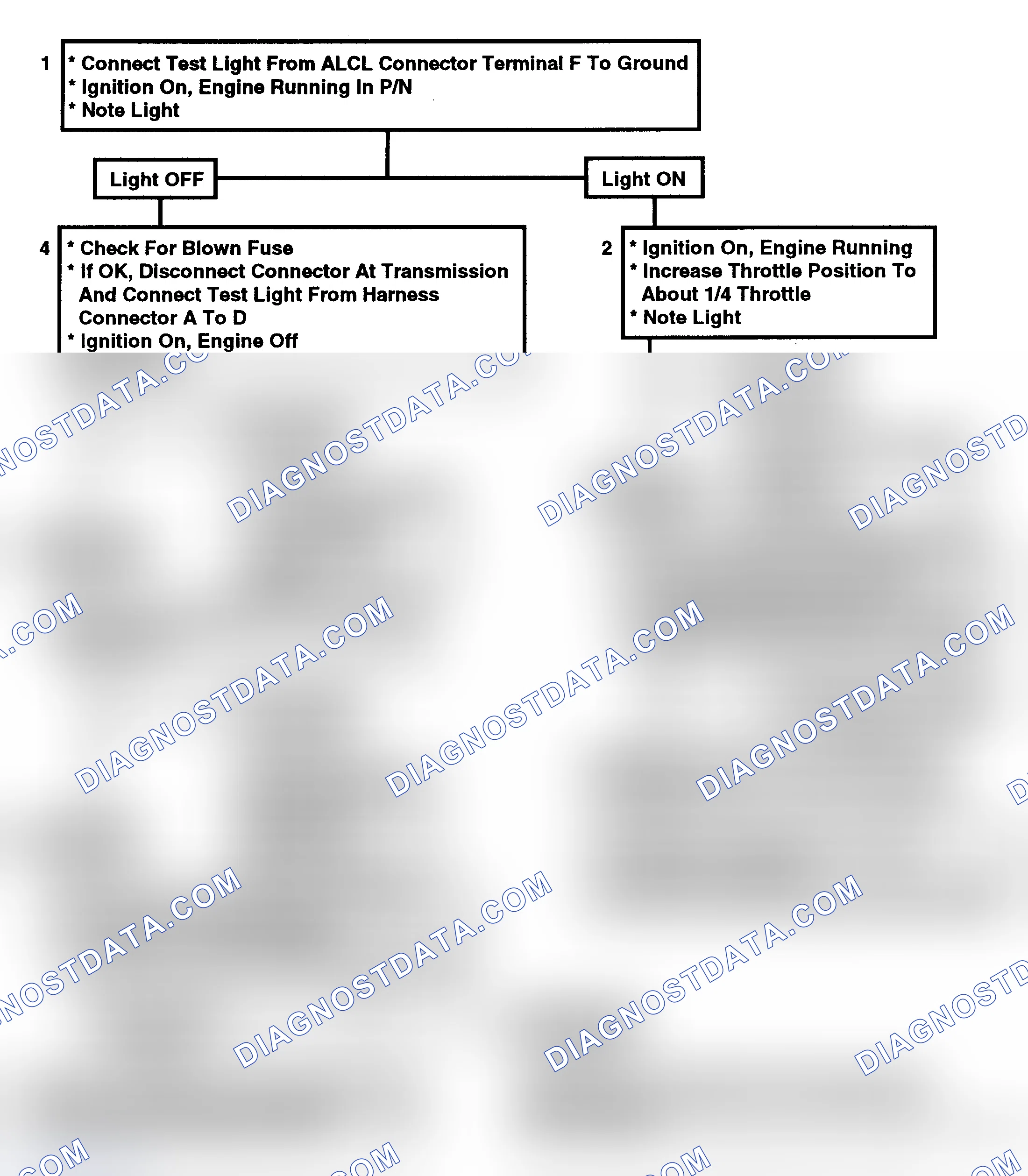 Scheme 87: Flow Chart, TCC Check
