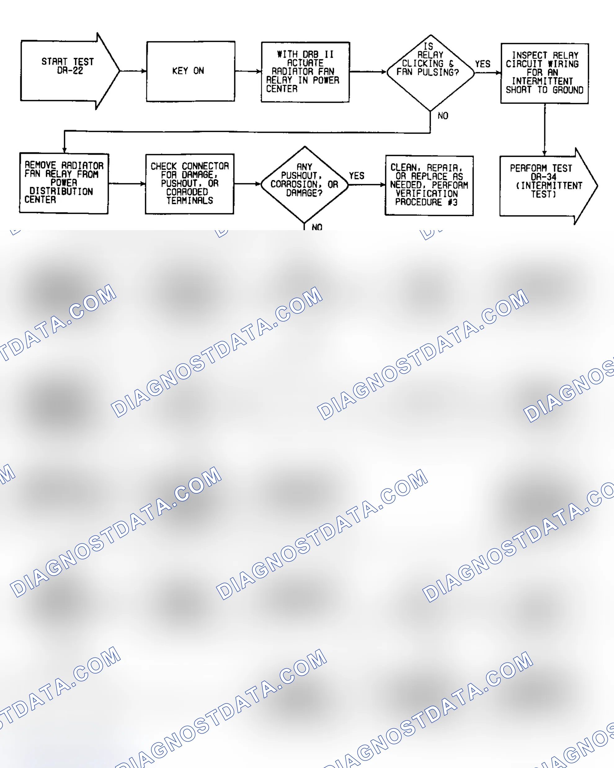 Scheme 310: DR22: Flow Chart (C Body)