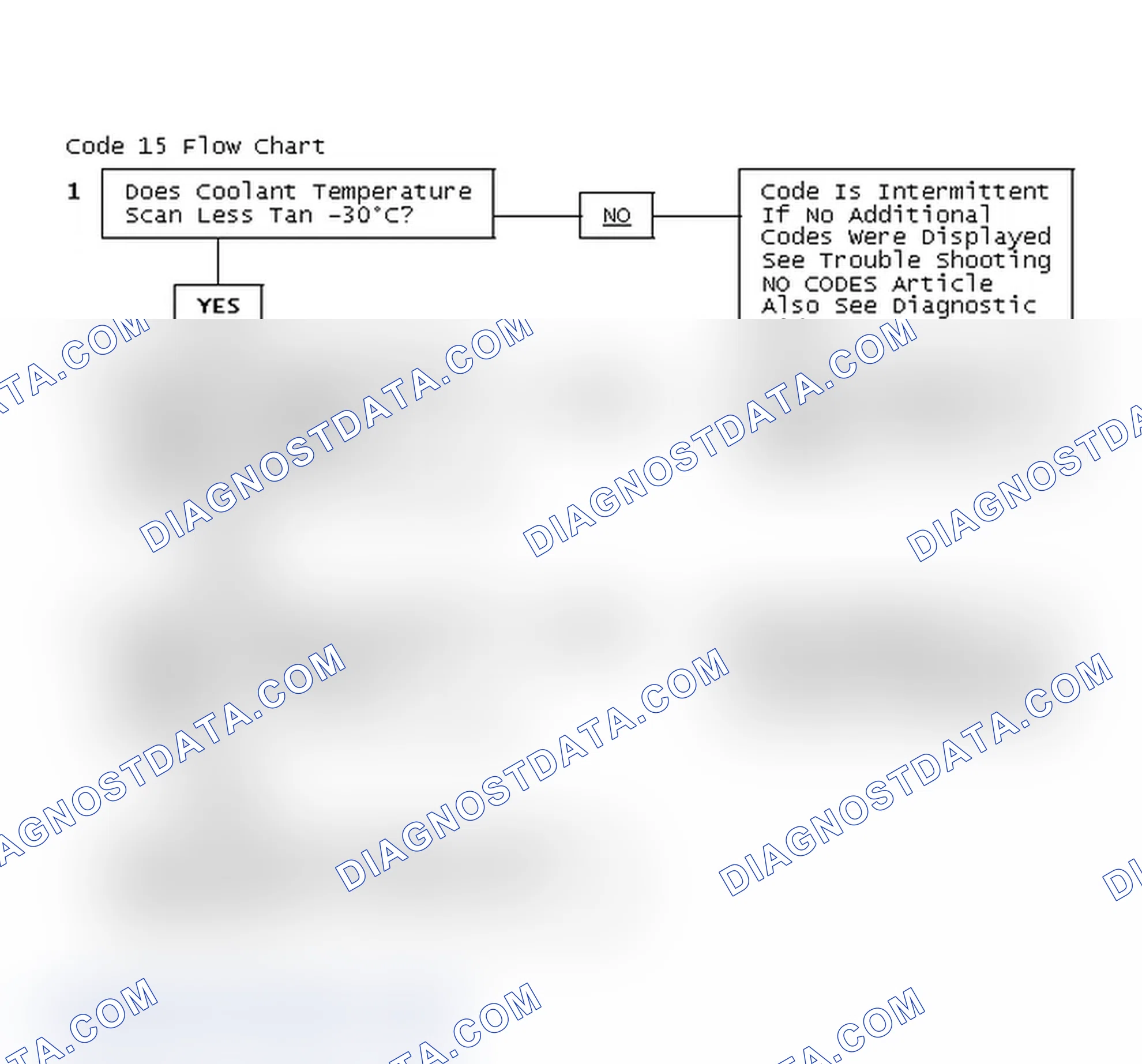 Scheme 168: Code 15 Flow Chart