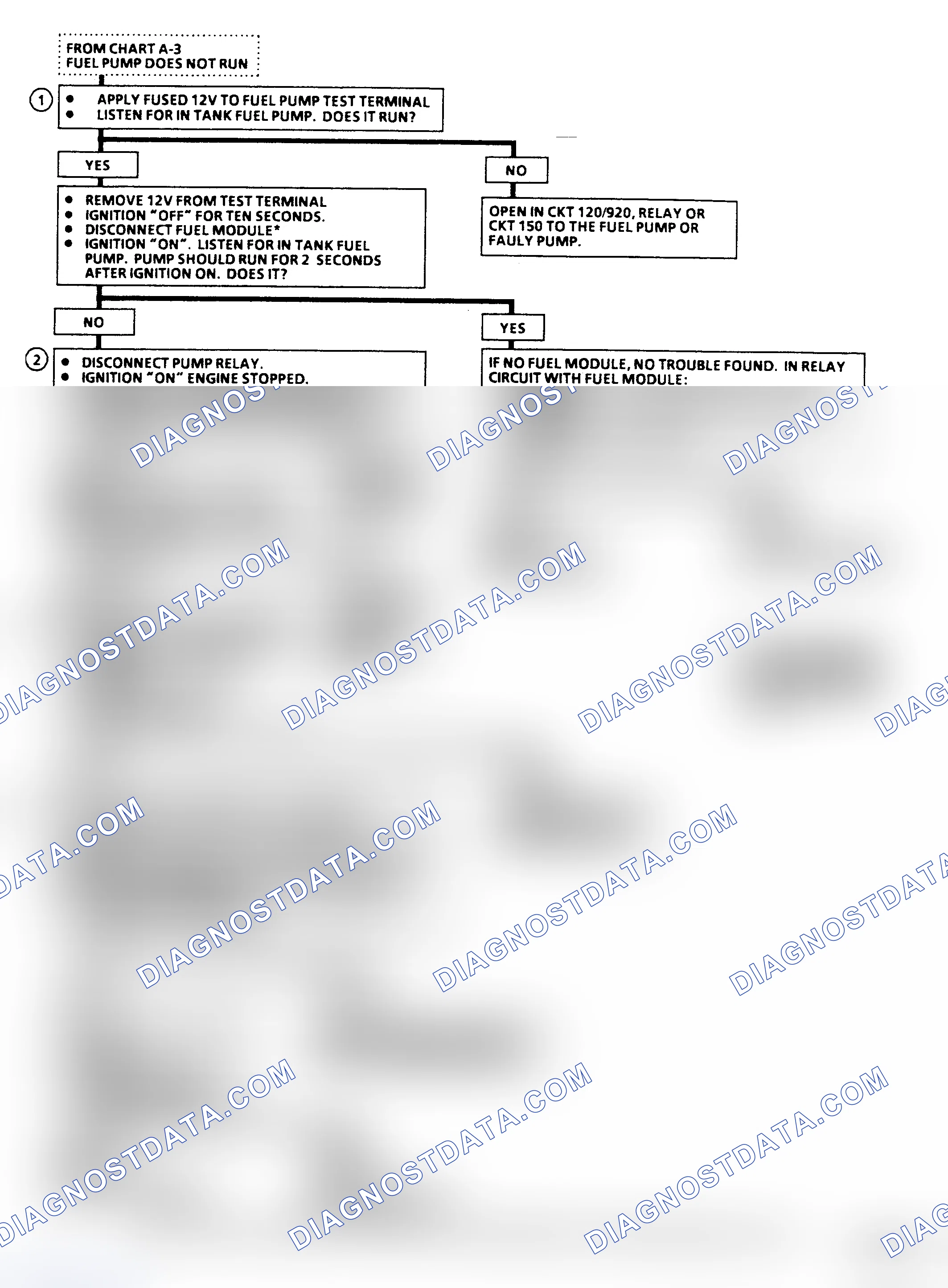 Scheme 39: Chart A5, Fuel Pump Relay ("C/K", "G" & "P" Series) Flow Chart