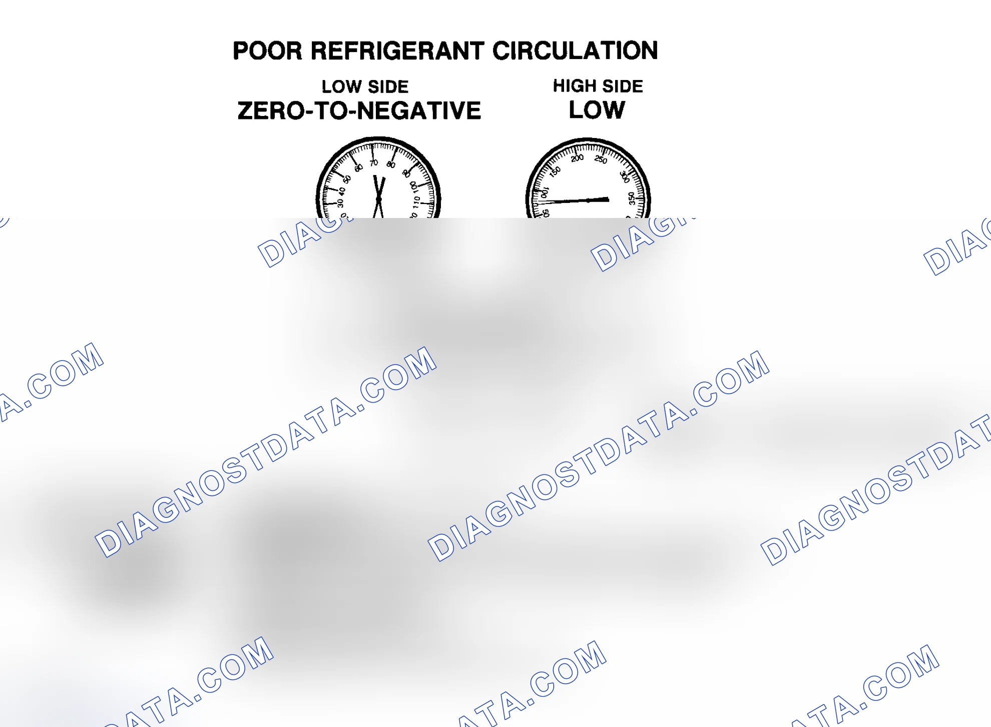 Scheme 16: Poor R-134a Refrigerant Circulation