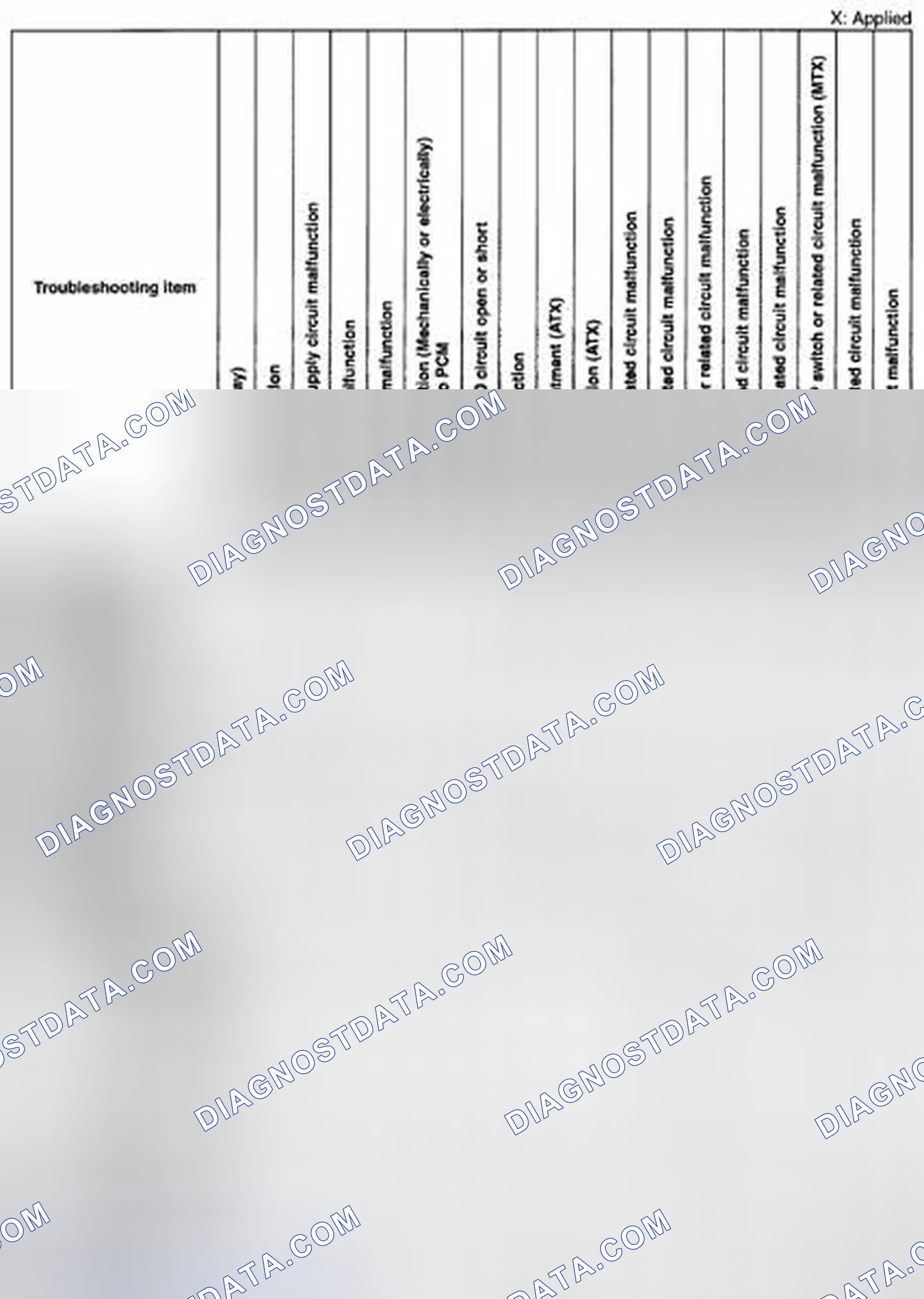 Scheme 16