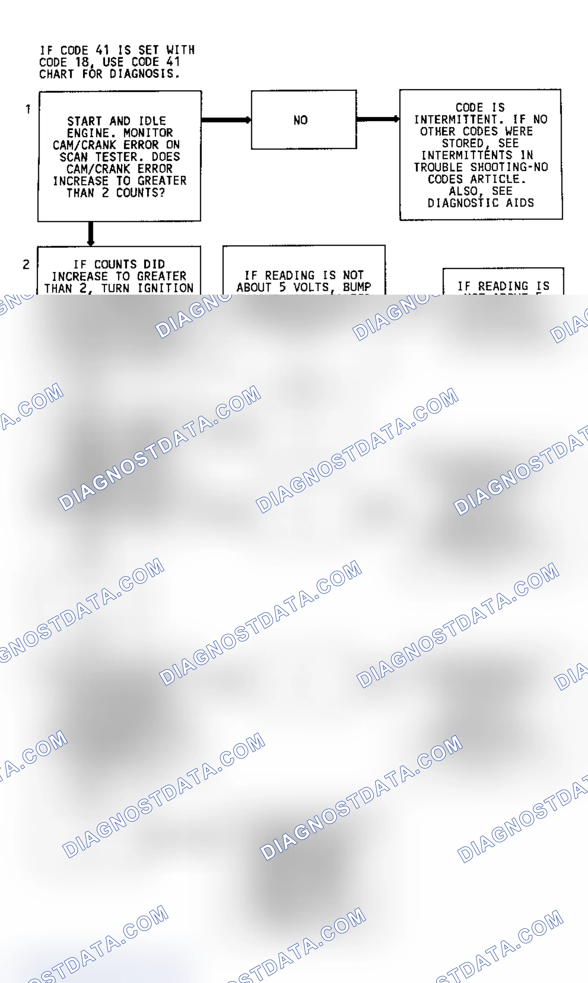 Scheme 226: CODE 18, Flowchart, Cam/Crank Sensor 3.8L