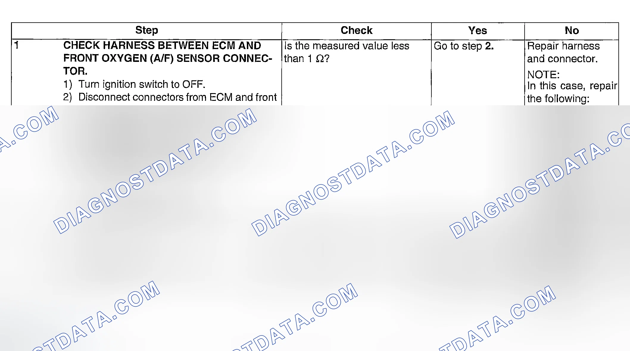 Scheme 108: DIAGNOSTIC PROCEDURE