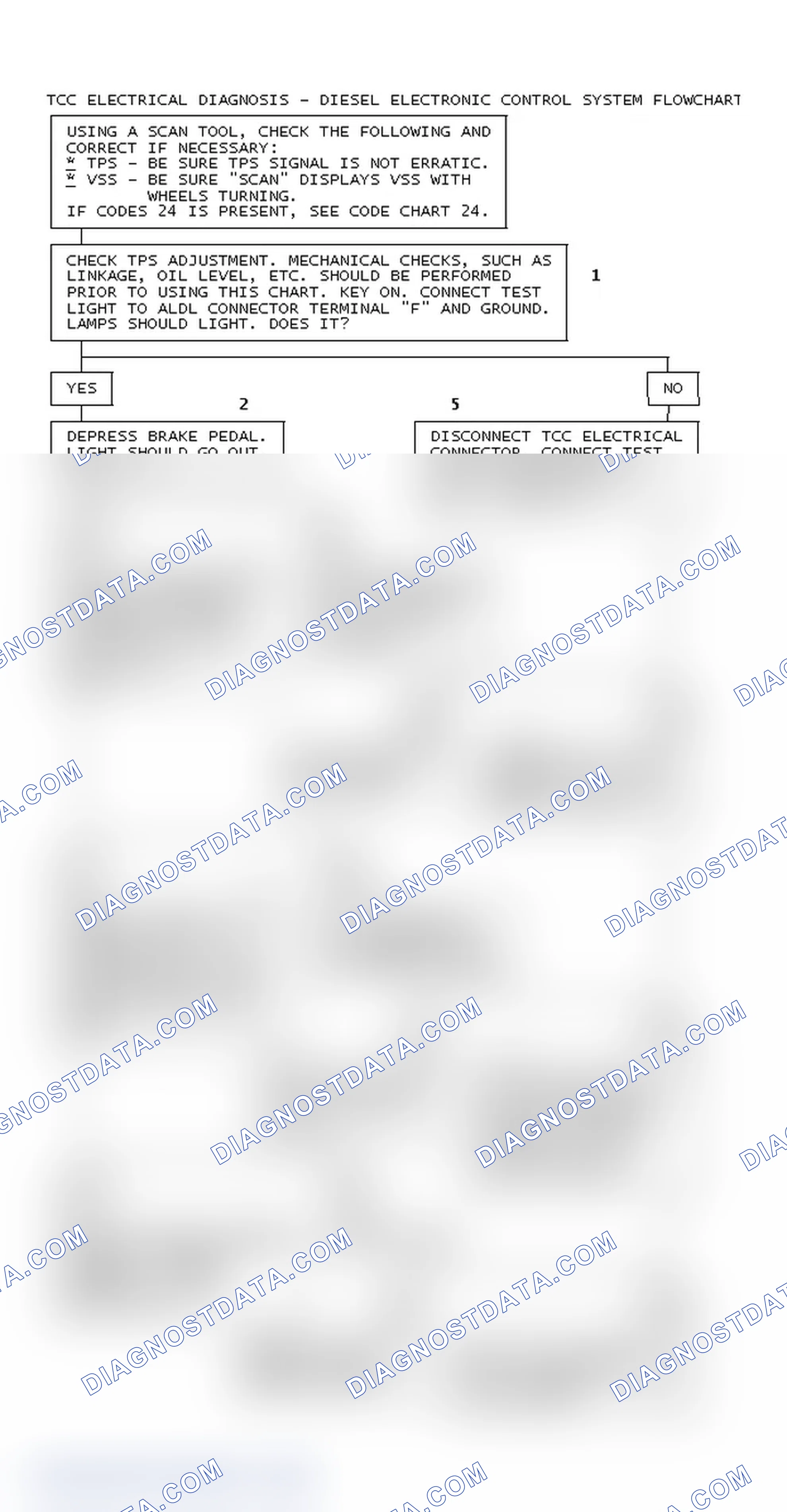 Scheme 85: TCC Electrical Diagnosis - Diesel Electronic Control System Flowchart