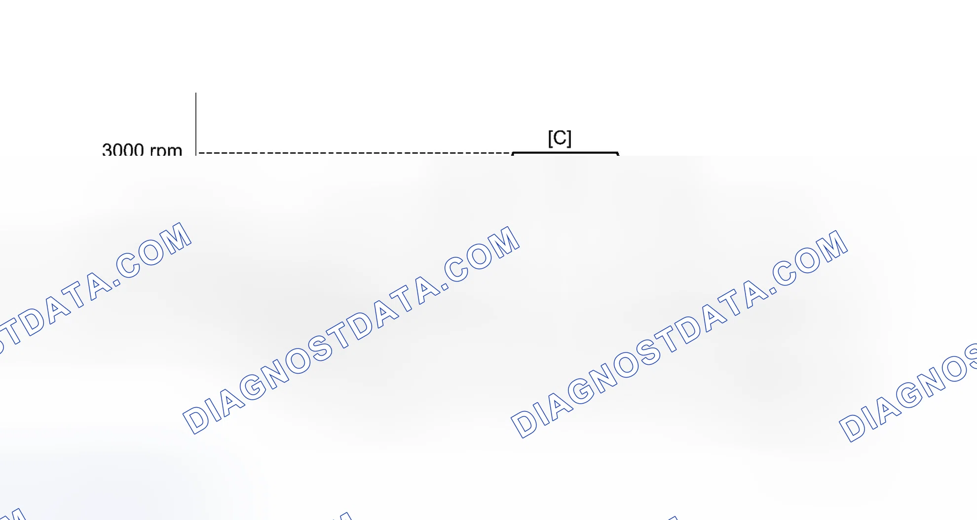 Scheme 191: CONFIRMATION DRIVING PATTERN