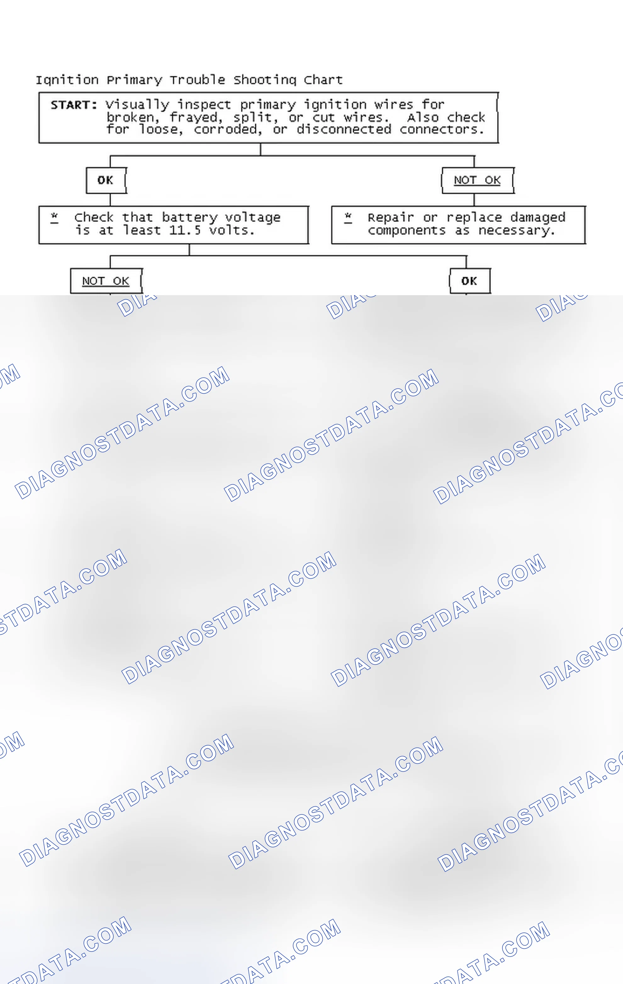 Scheme 4: Ignition Primary Trouble Shooting Chart