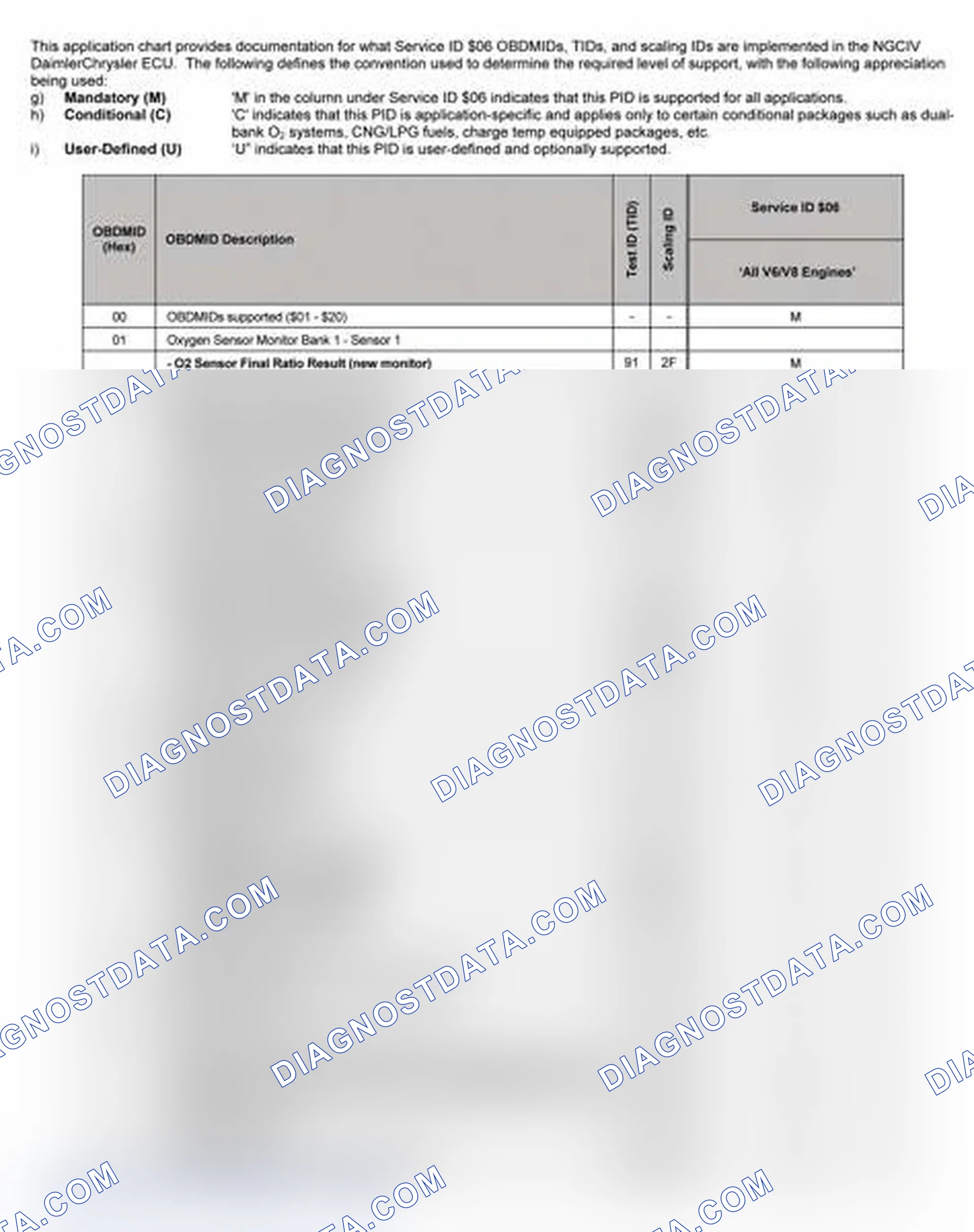 Scheme 27