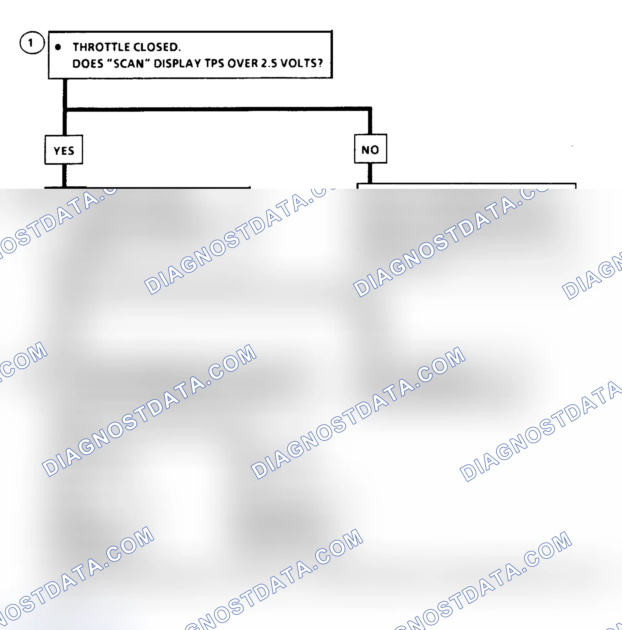 Scheme 96: Flow Chart, Code 21: TPS Signal Voltage High