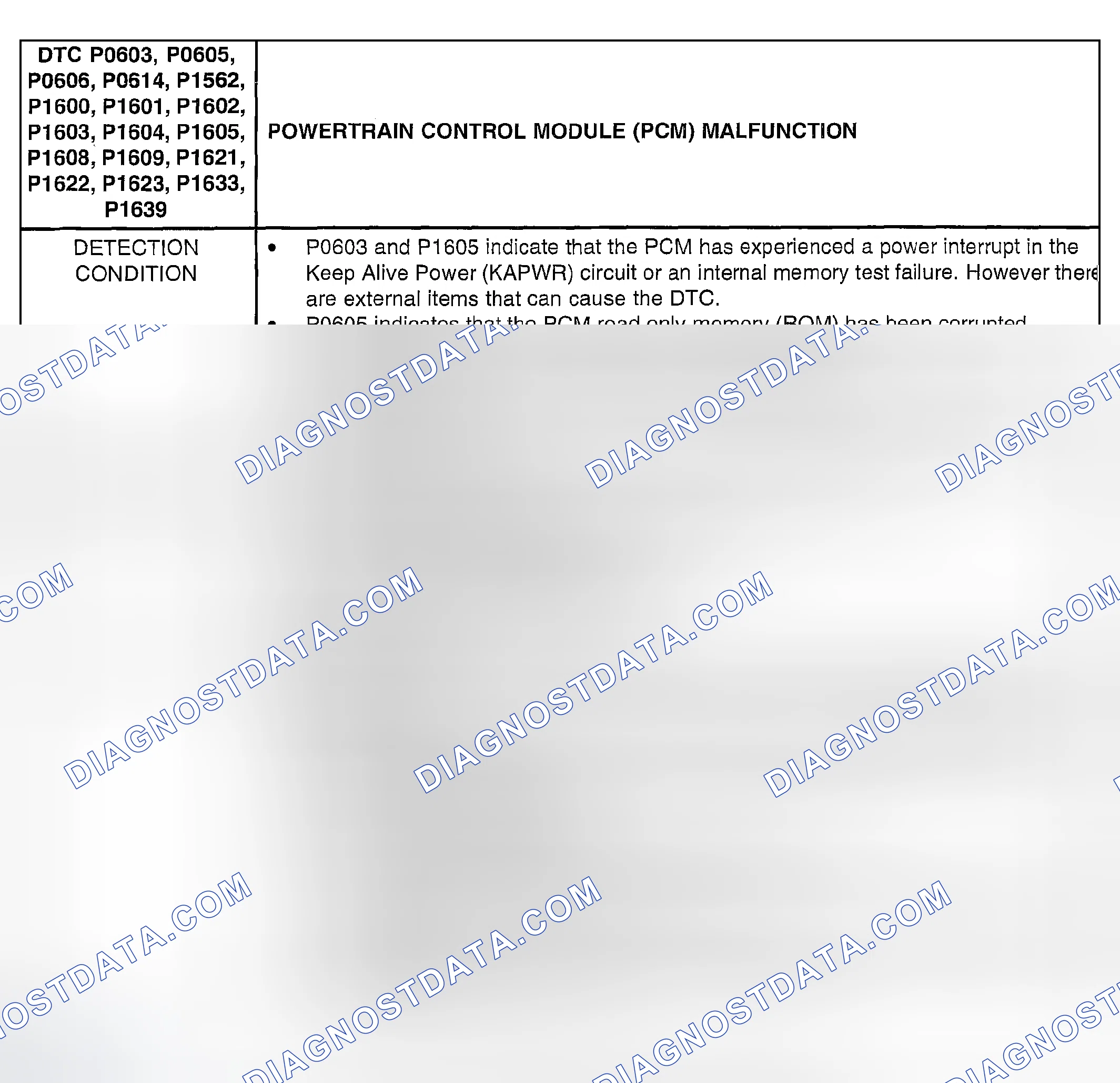 Scheme 333: DTC P0605, P0606, P0614, P1562, P1600, P1601, P1602, P1603, P1604, P1605, P1608, P1609, P1621, P1622