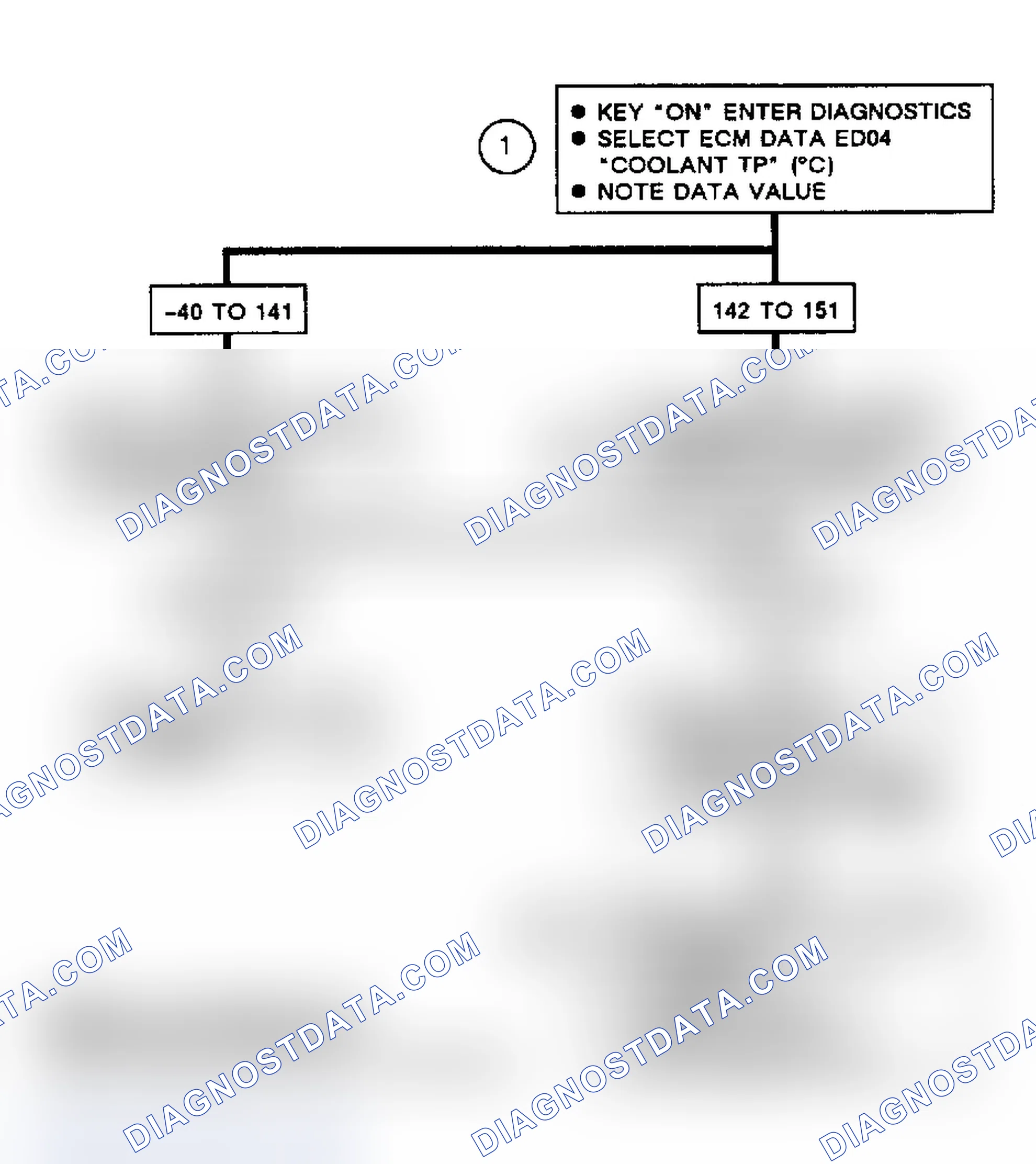 Scheme 209: Flow Chart, Code EO14, Shorted Coolant Sensor Circuit