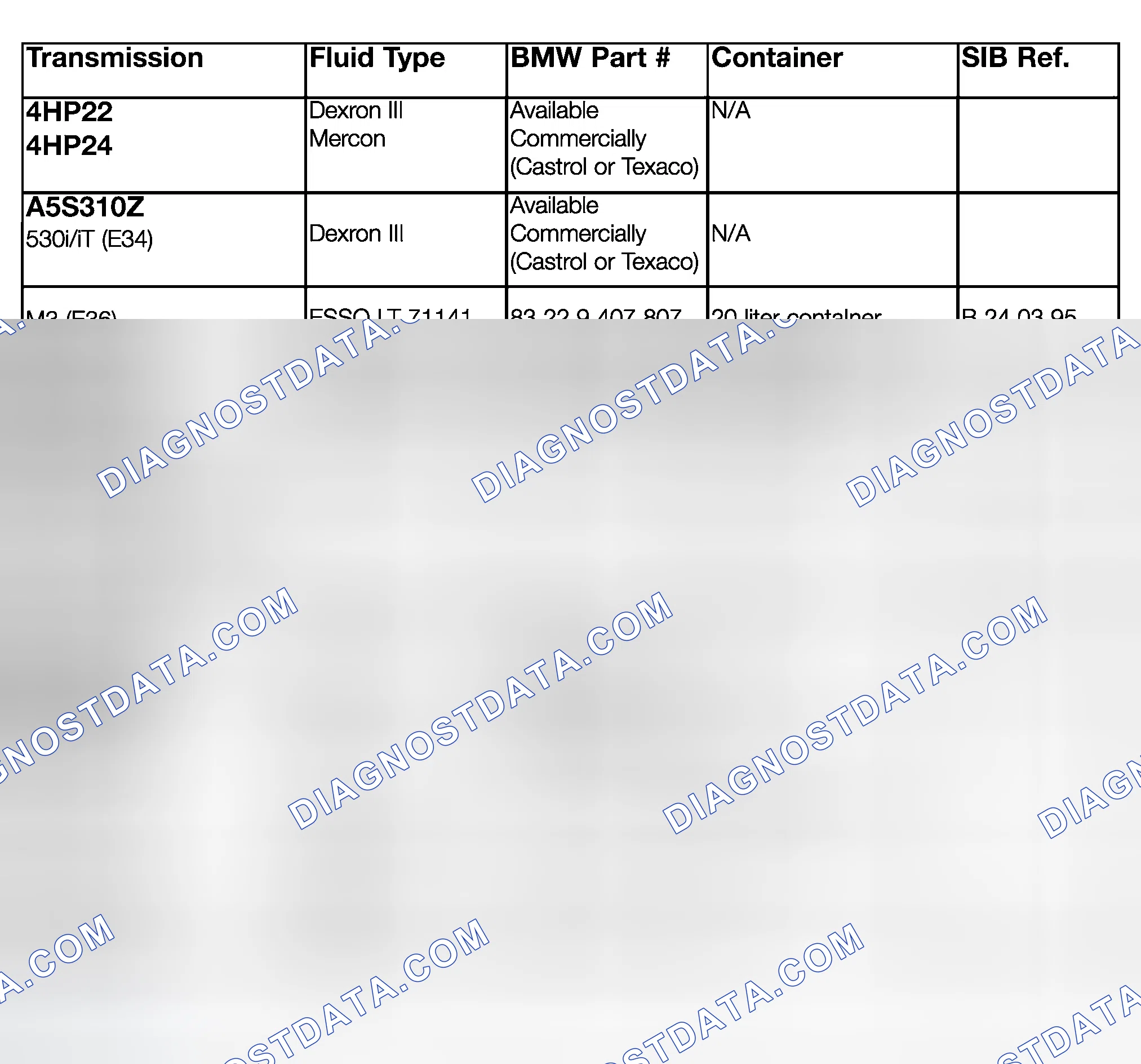 Scheme 10: TRANSMISSION FLUID APPLICATION