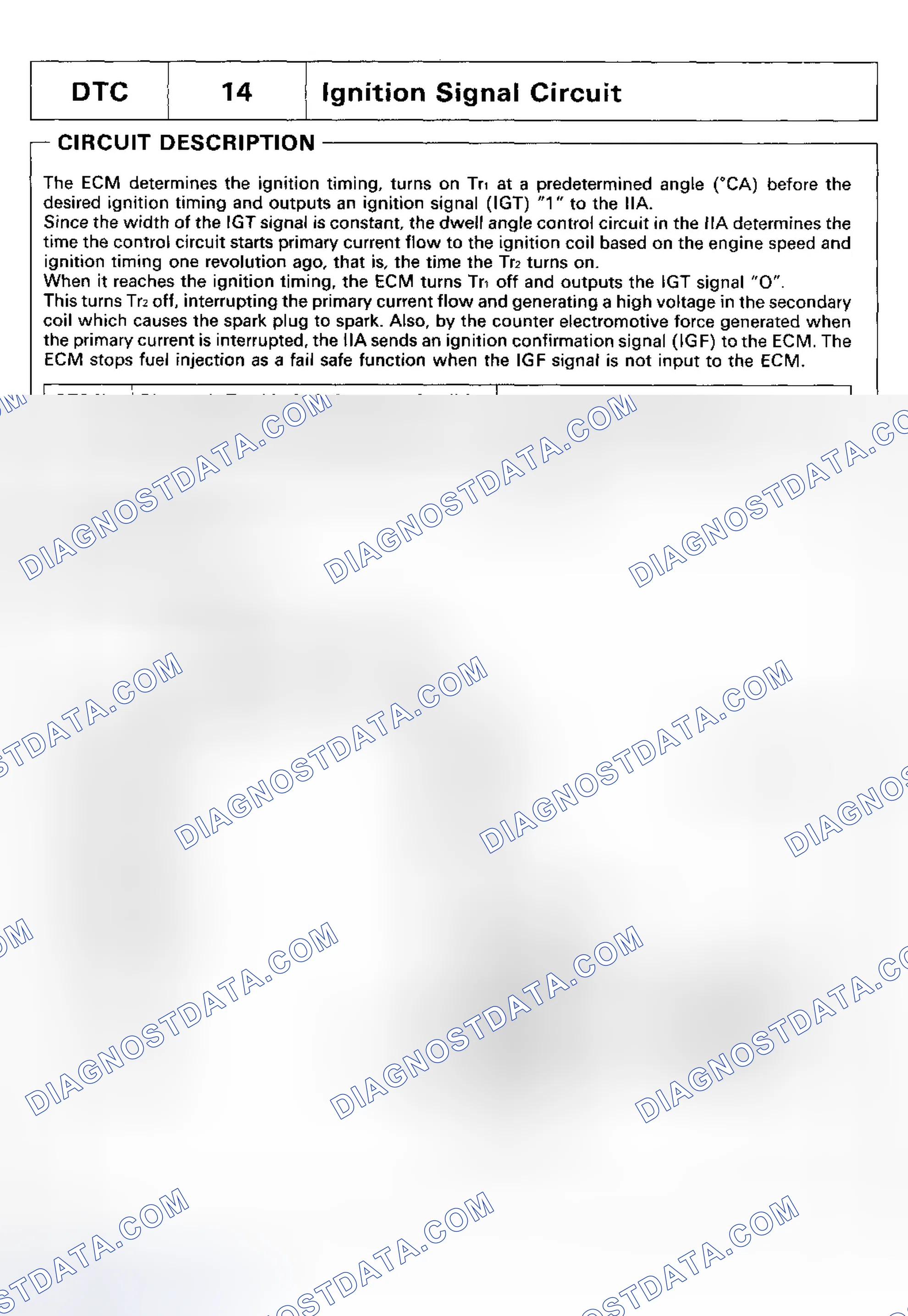 Scheme 65: DTC 14 - IGNITION SIGNAL